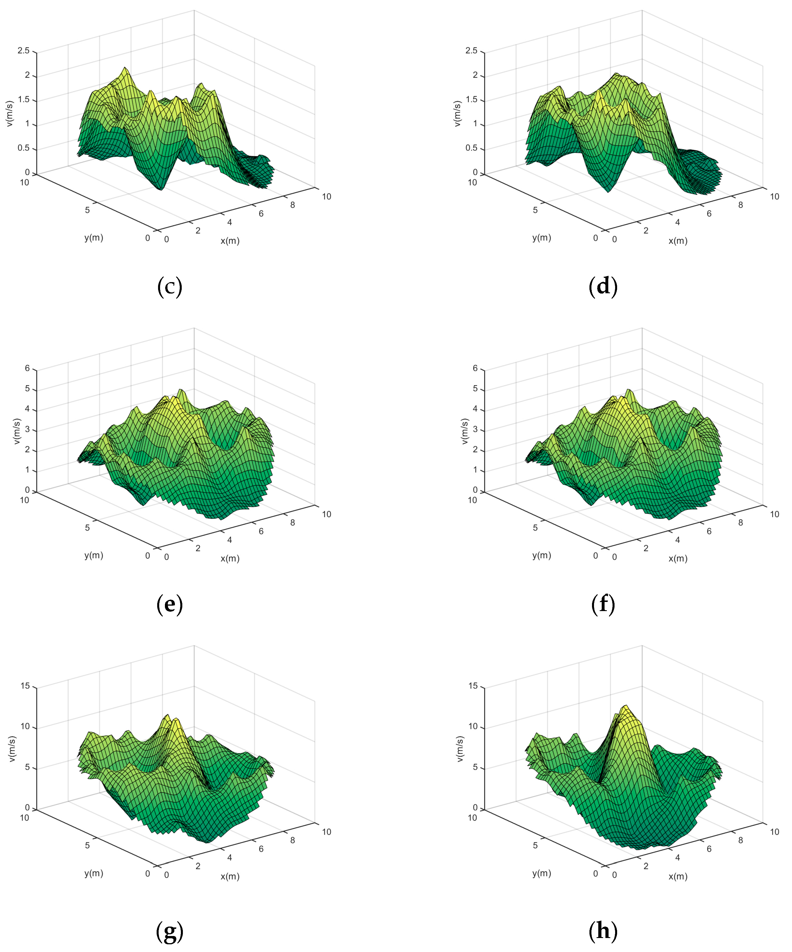 Sensors 24 02008 g0a1b