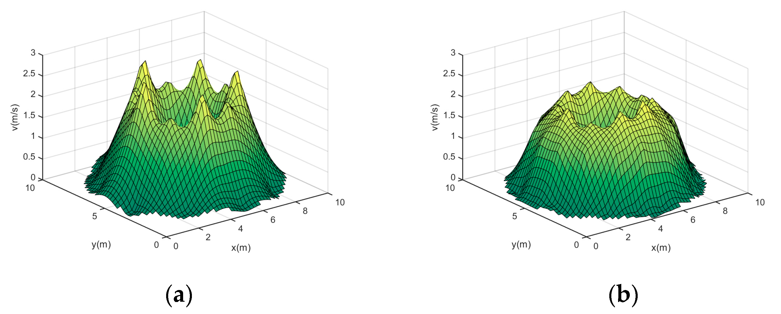Sensors 24 02008 g0a2a
