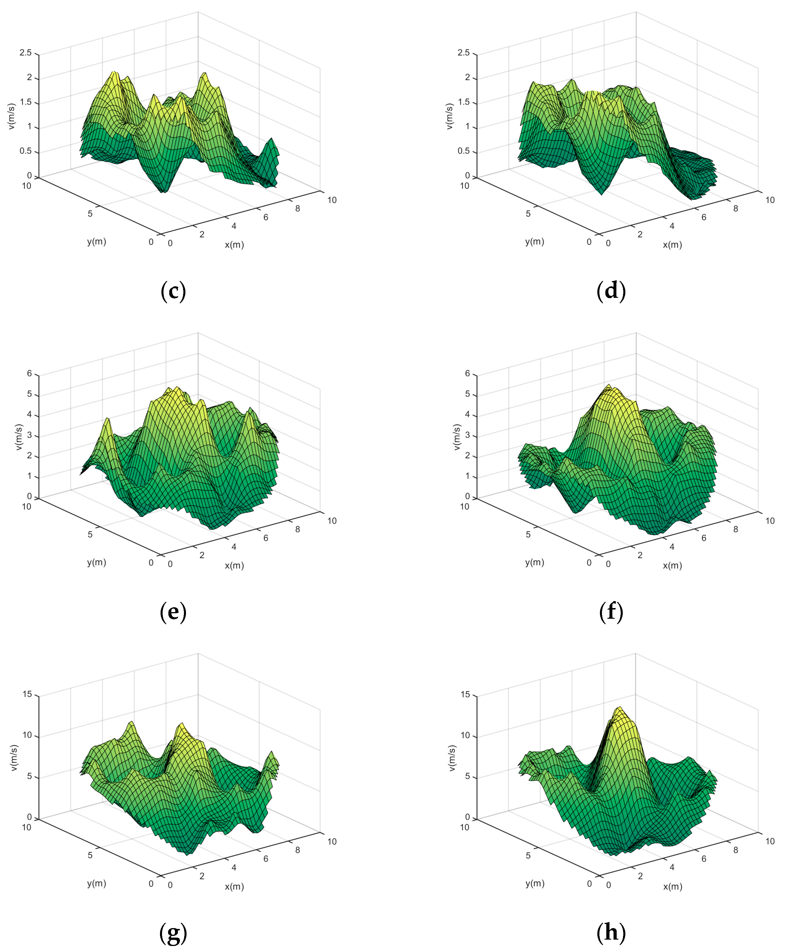 Sensors 24 02008 g0a3b