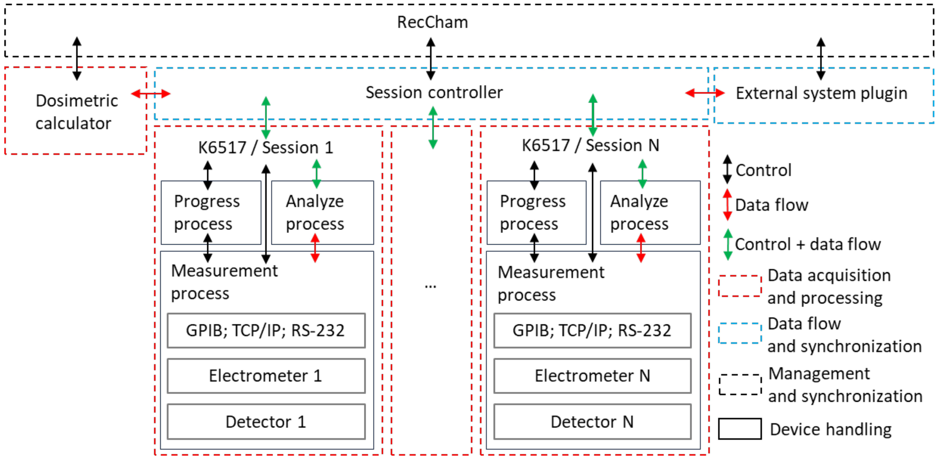 Sensors 24 02012 g006