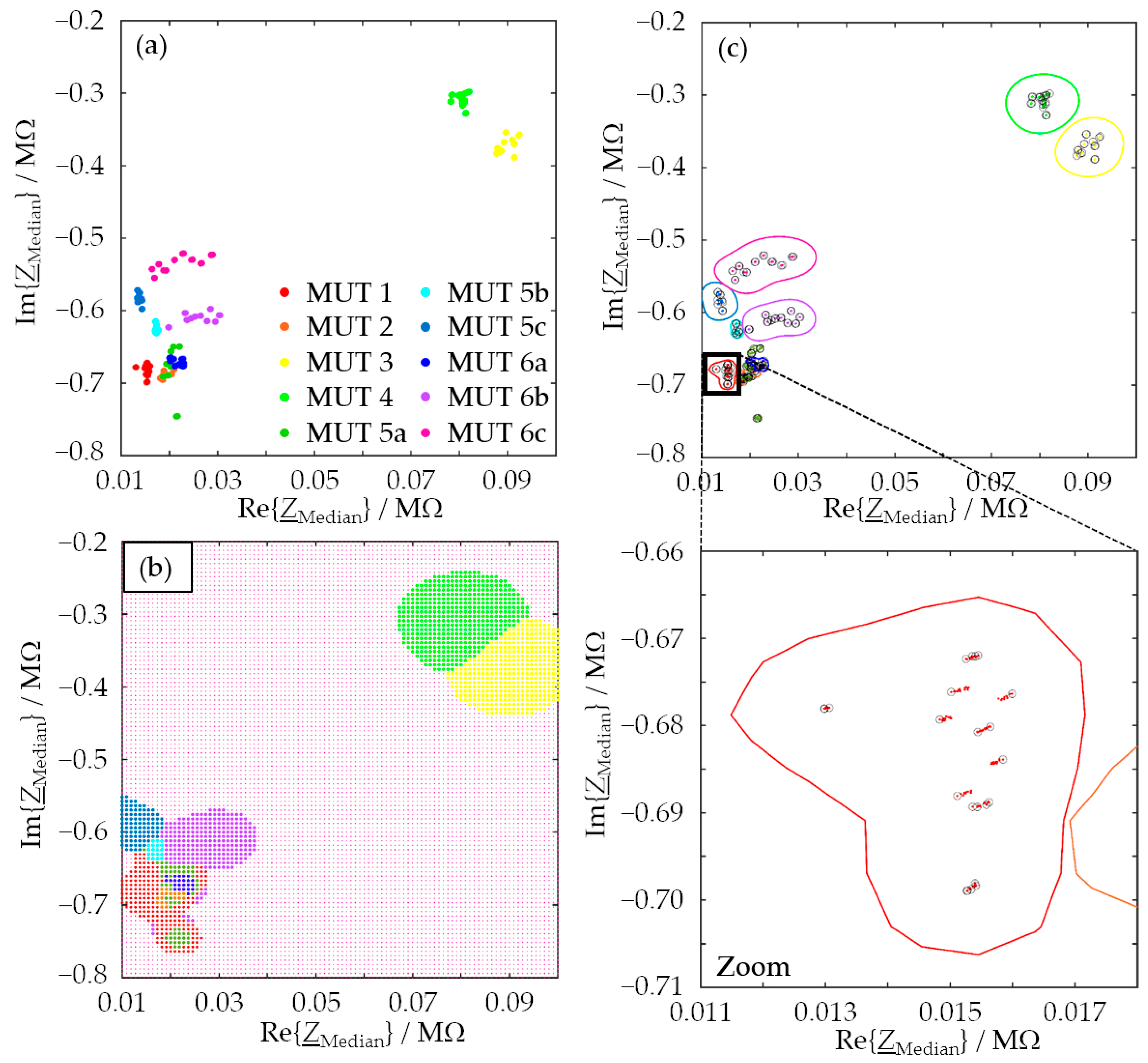 Sensors 24 02013 g004