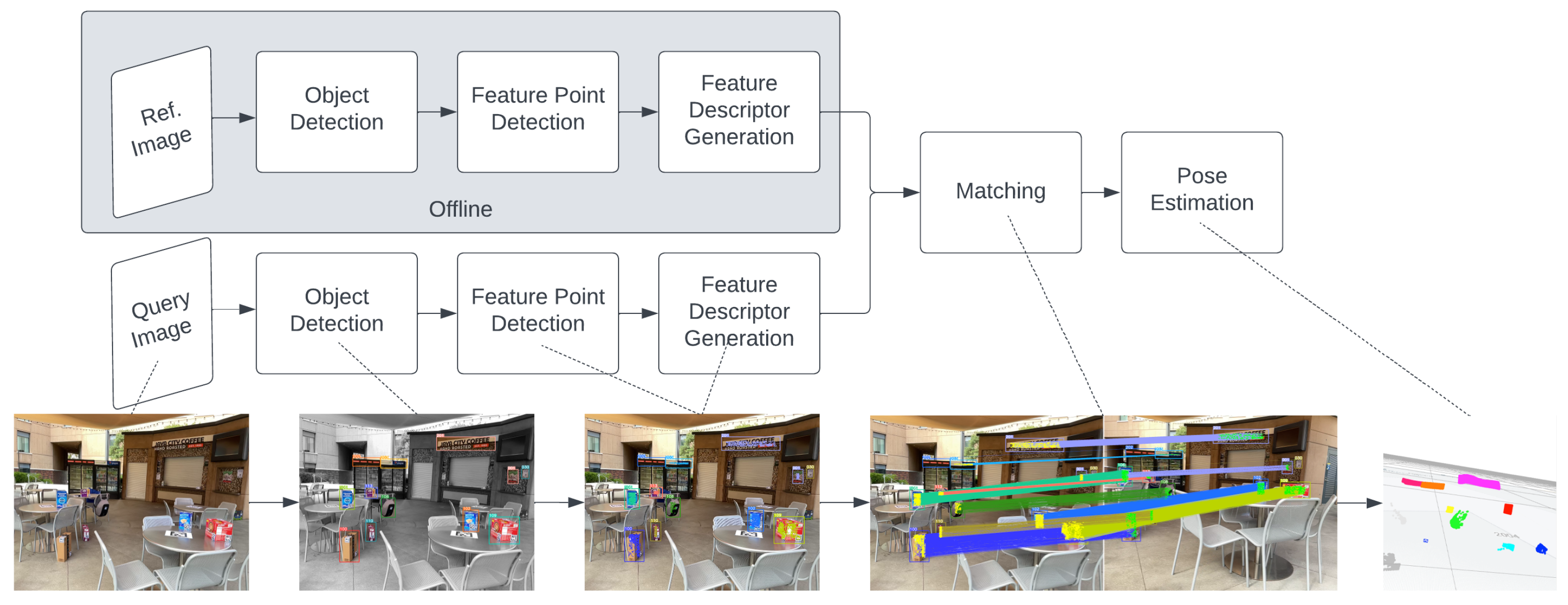 Sensors 24 02014 g002