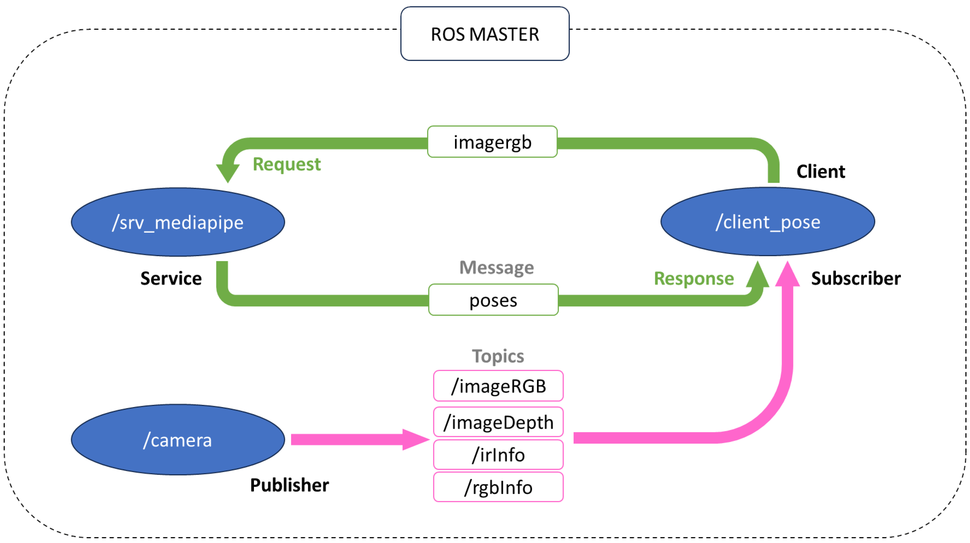 Sensors 24 02015 g002
