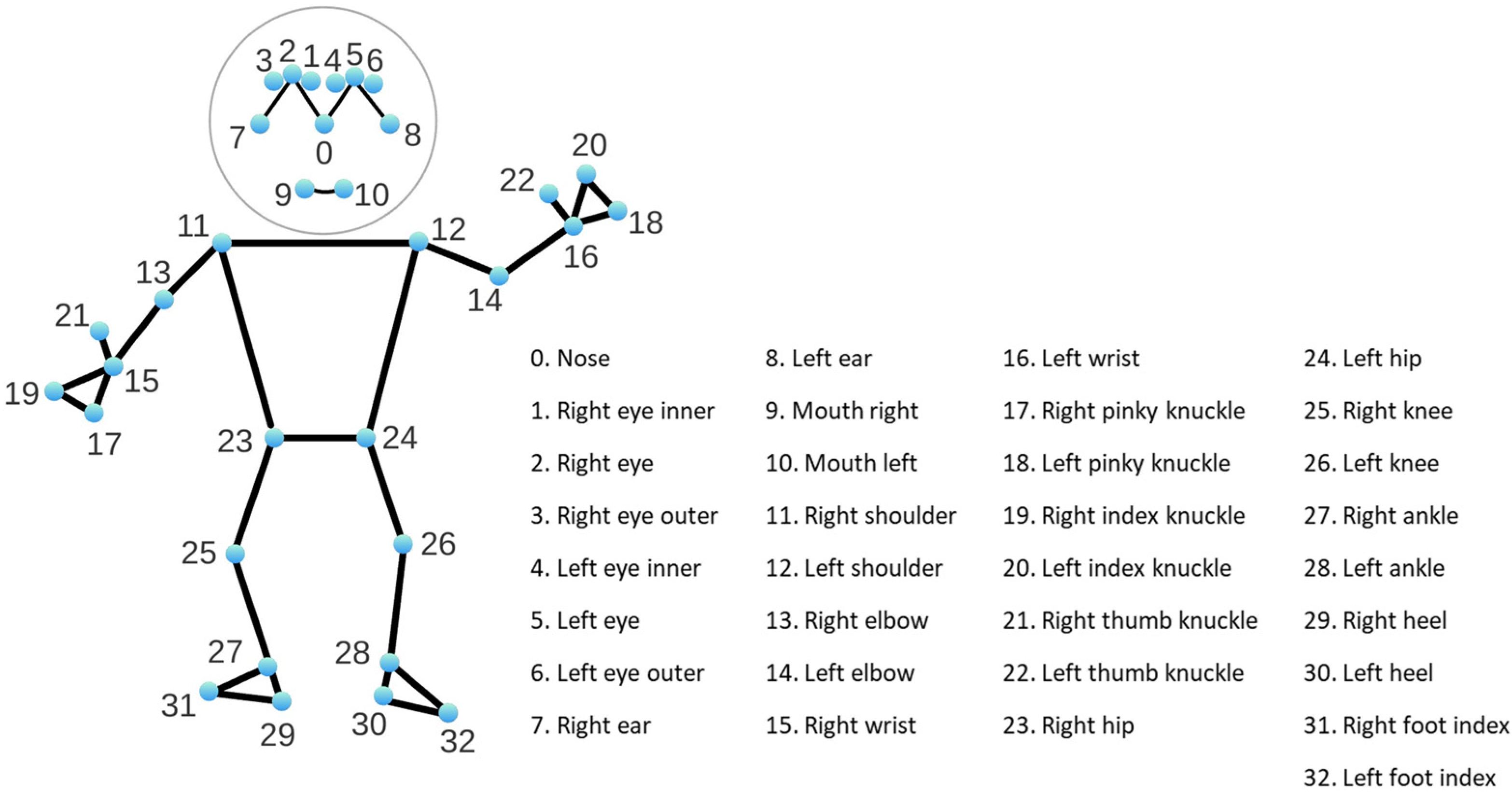 Sensors 24 02015 g003