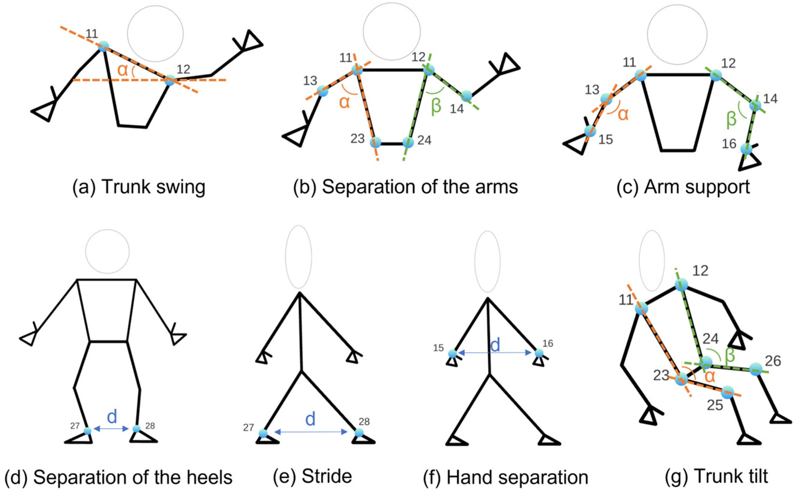 Sensors 24 02015 g004