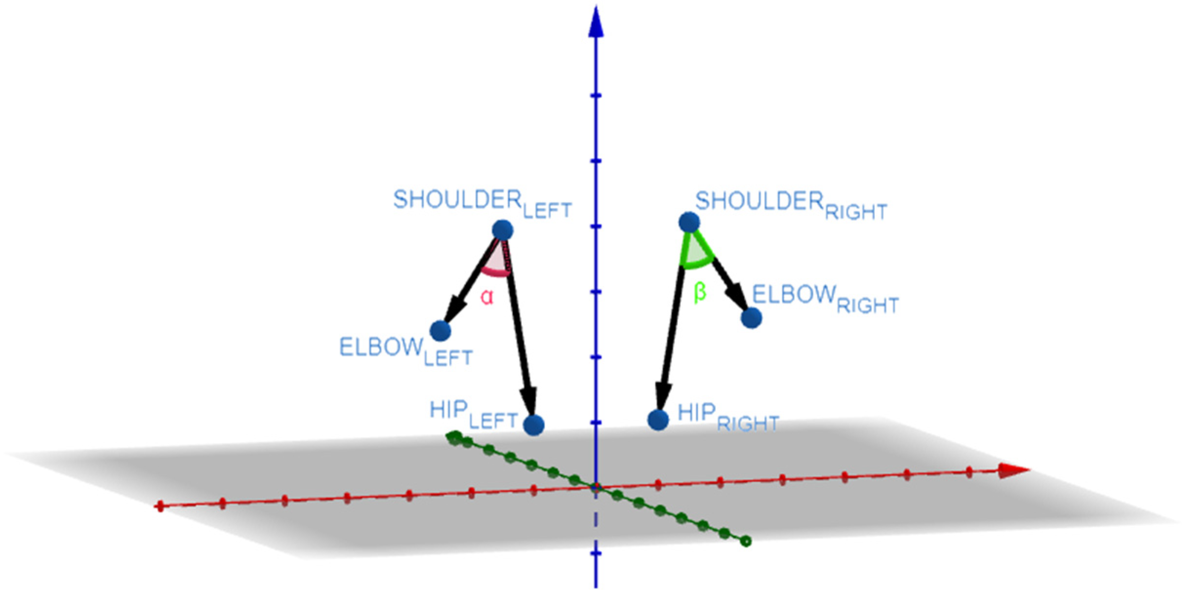 Sensors 24 02015 g005