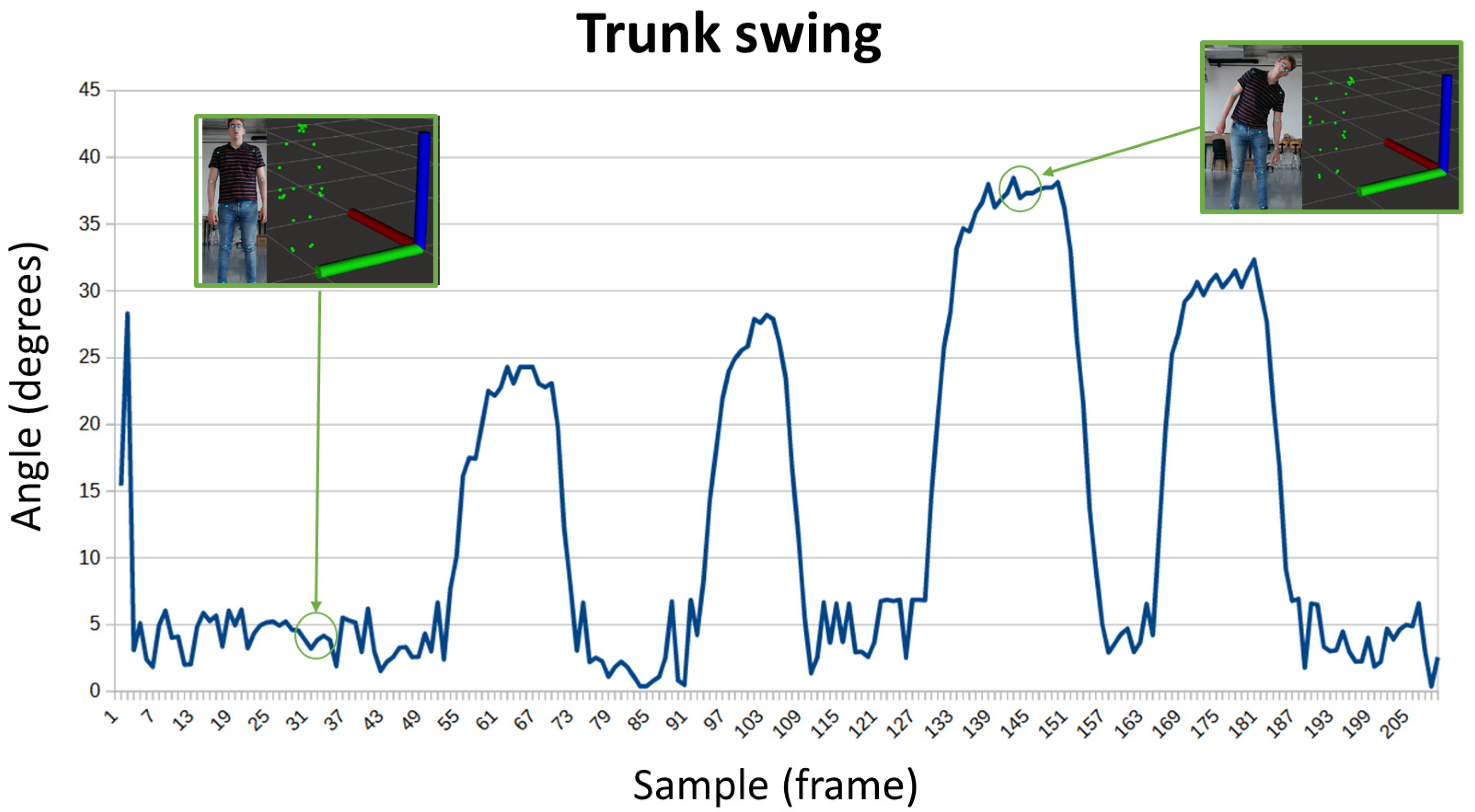 Sensors 24 02015 g006