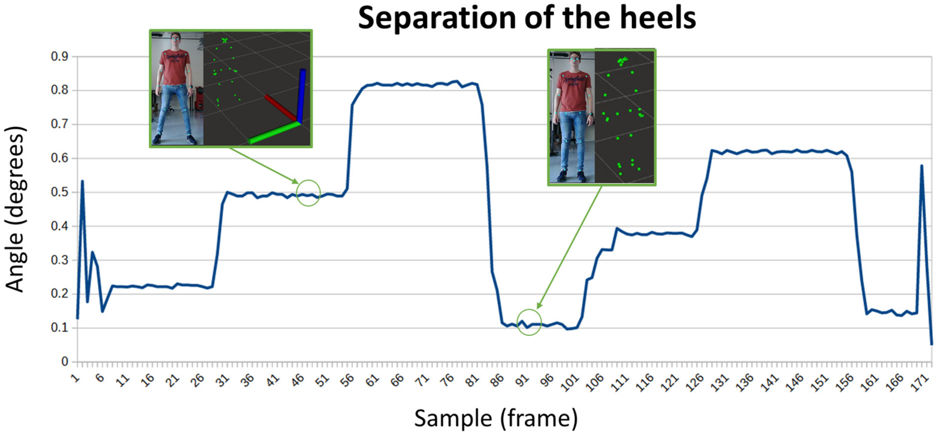 Sensors 24 02015 g007