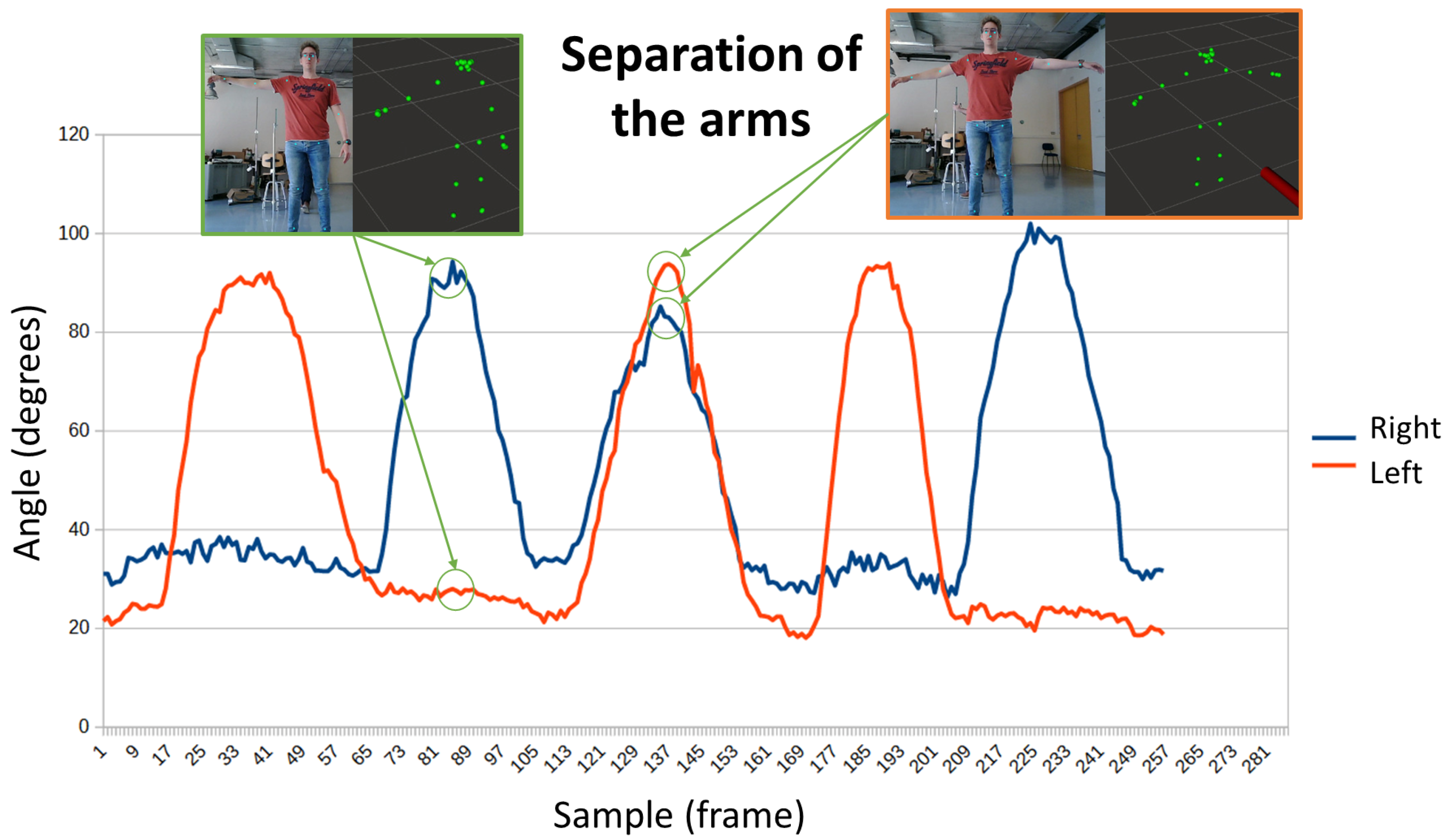 Sensors 24 02015 g008