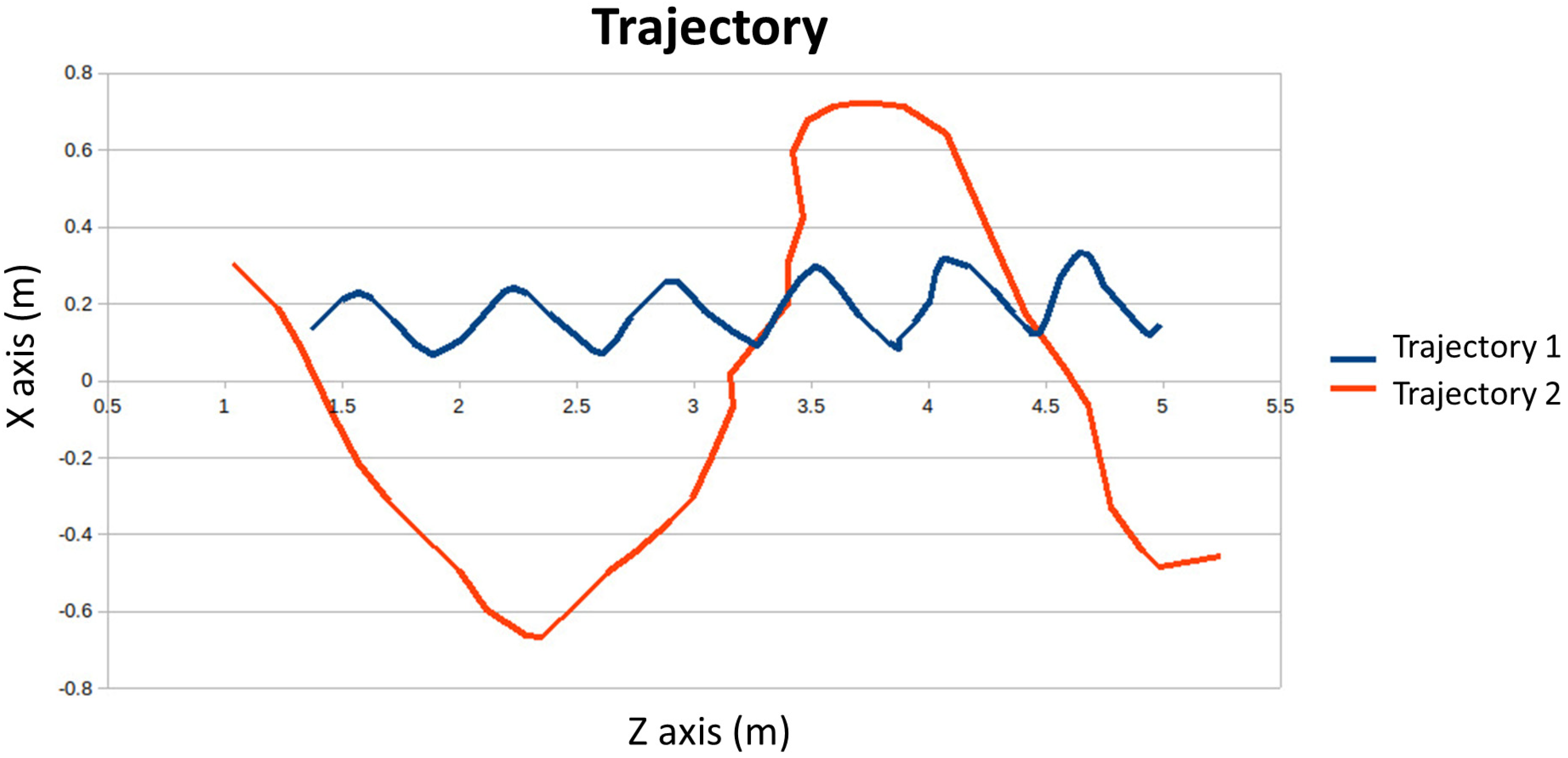 Sensors 24 02015 g009