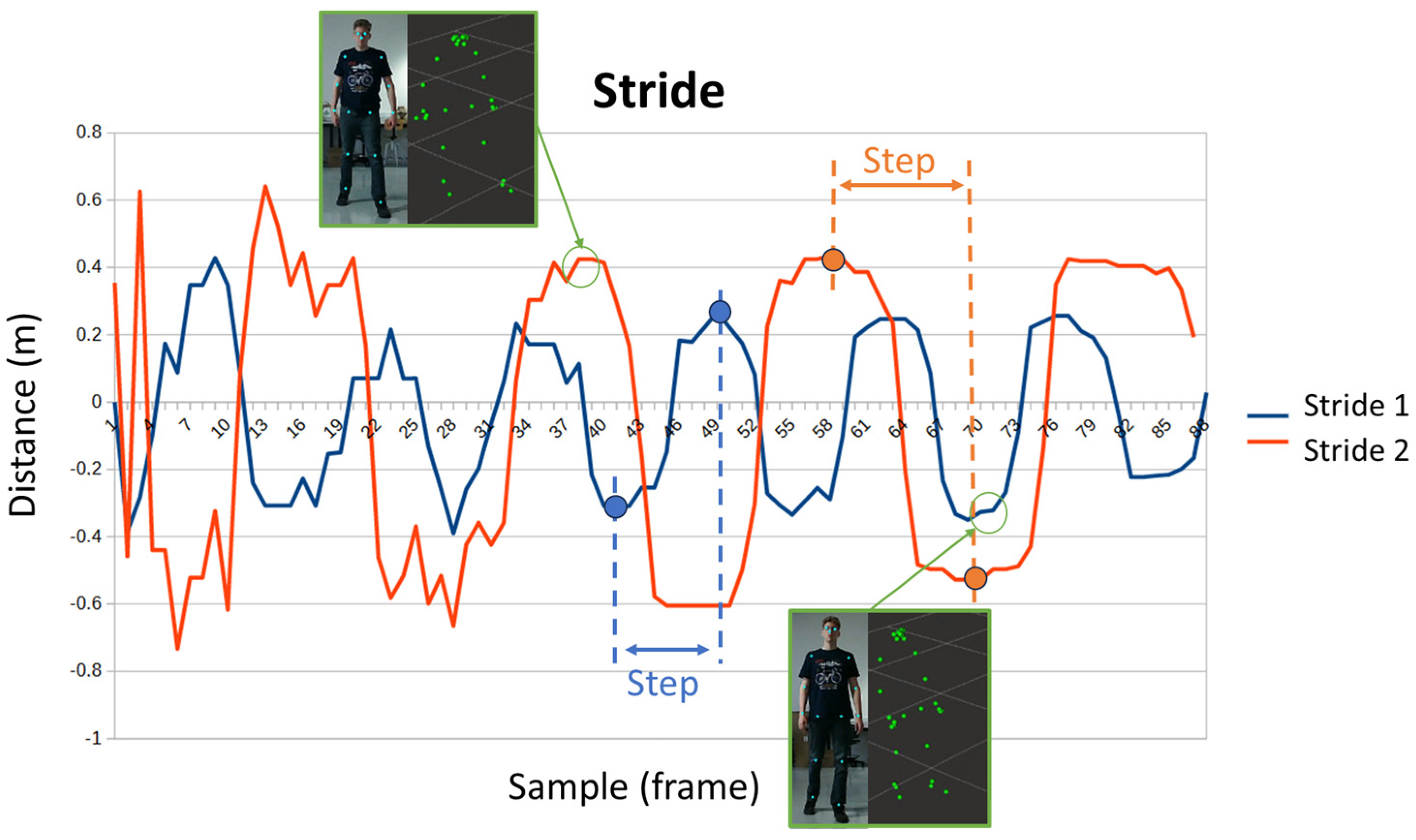 Sensors 24 02015 g010
