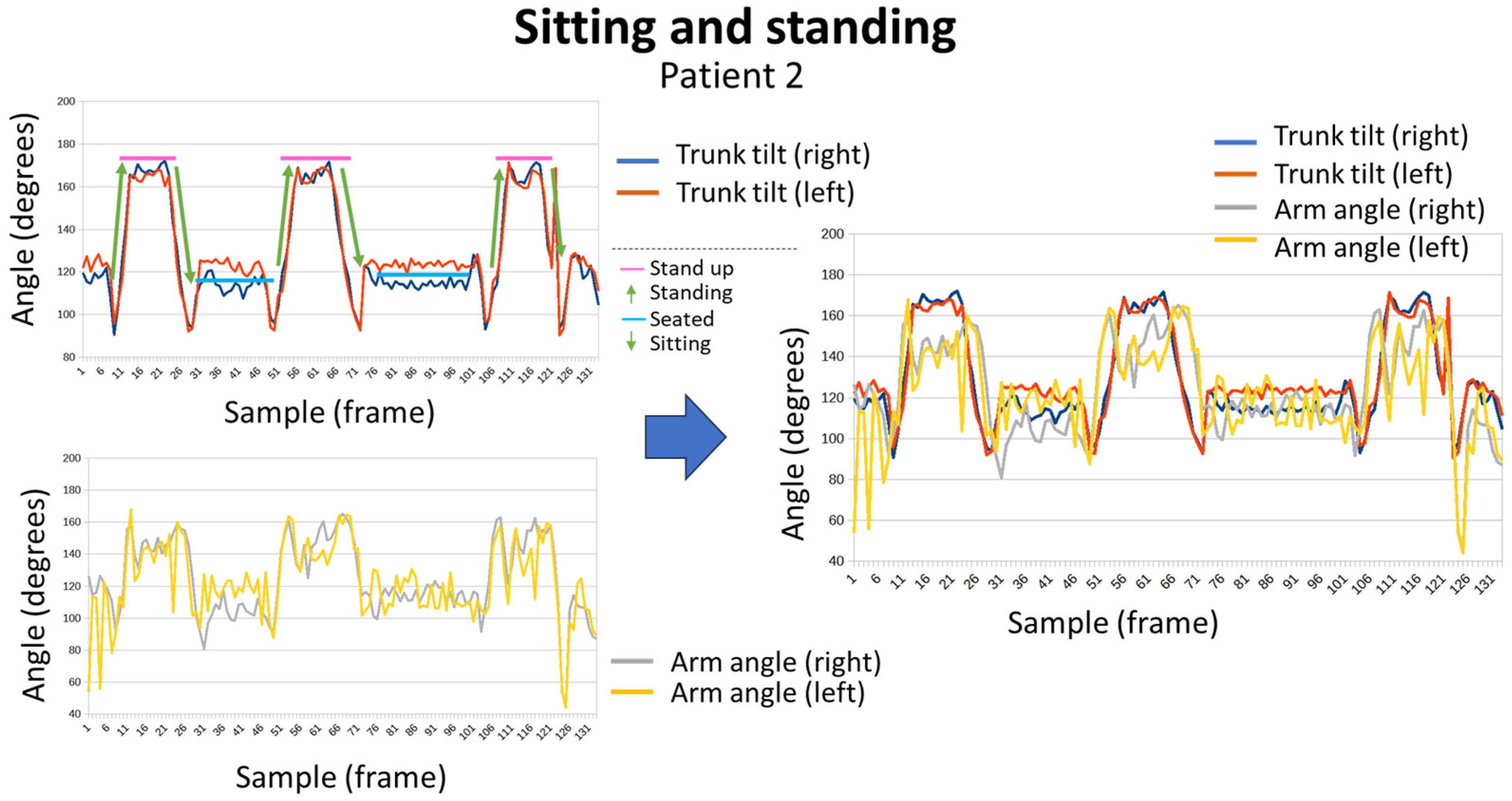 Sensors 24 02015 g015