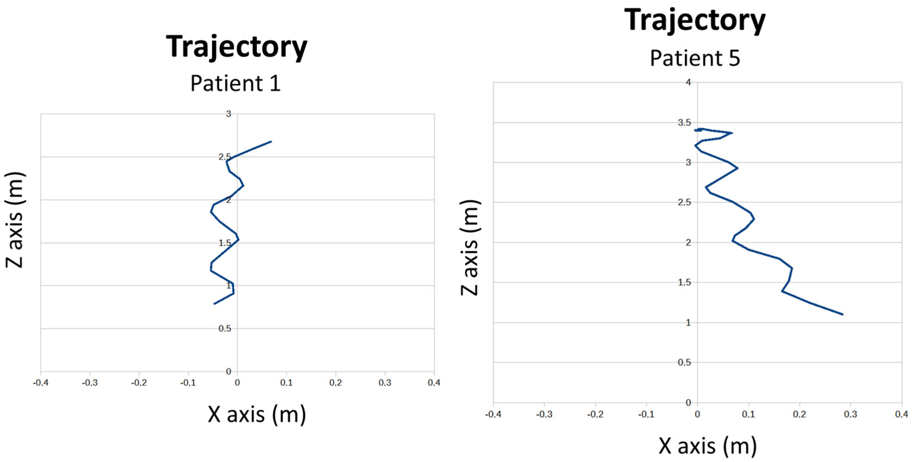 Sensors 24 02015 g019