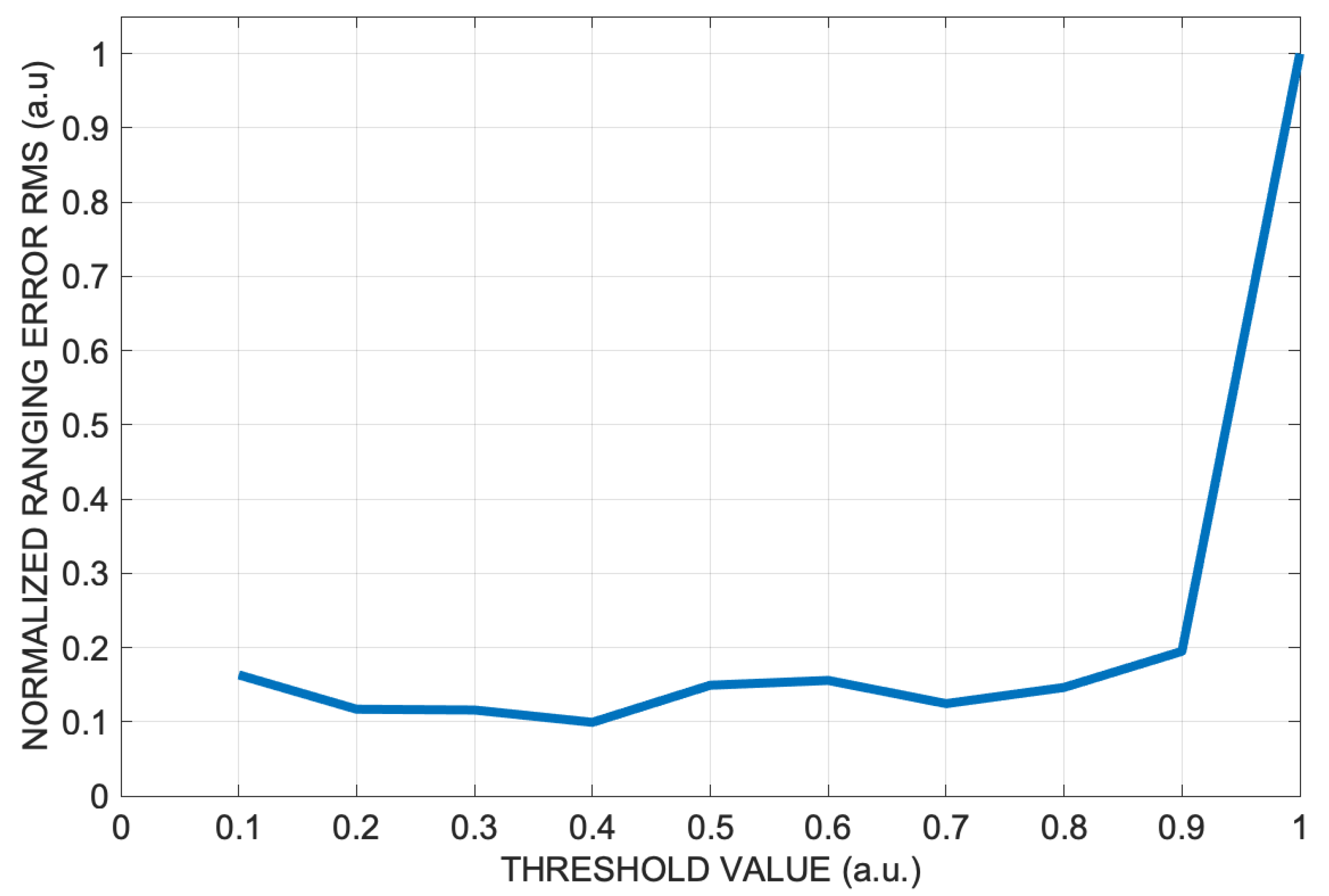Sensors 24 02017 g007