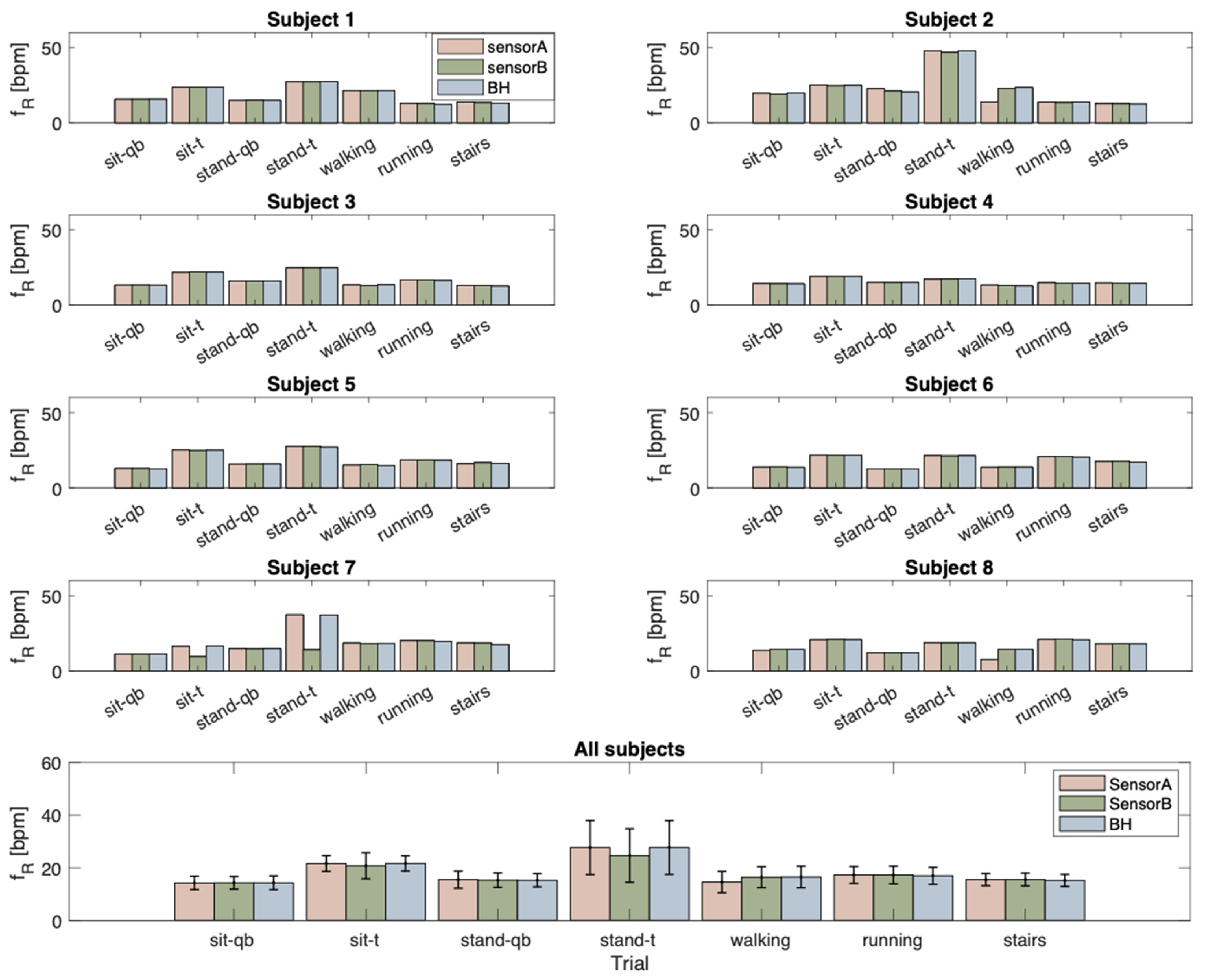 Sensors 24 02018 g006