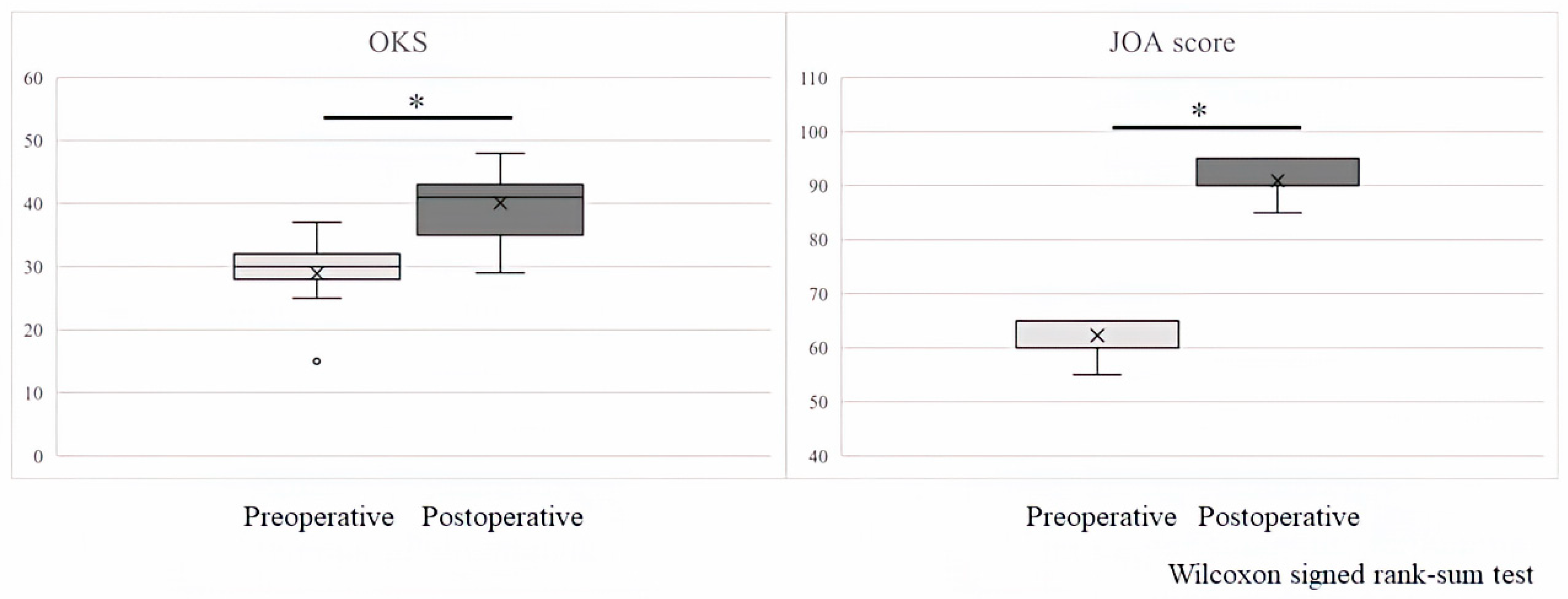 Sensors 24 02019 g003