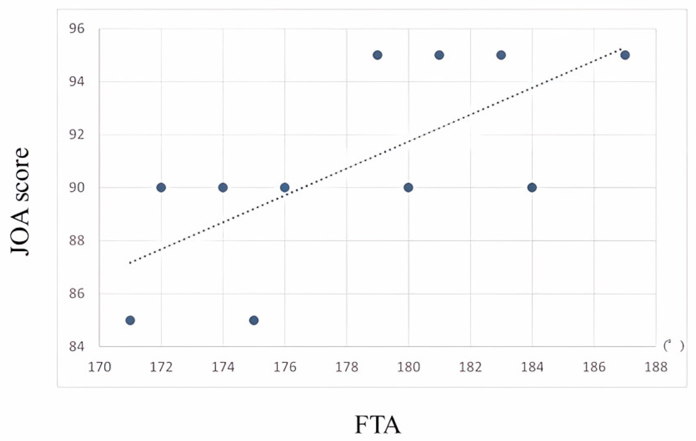 Sensors 24 02019 g005