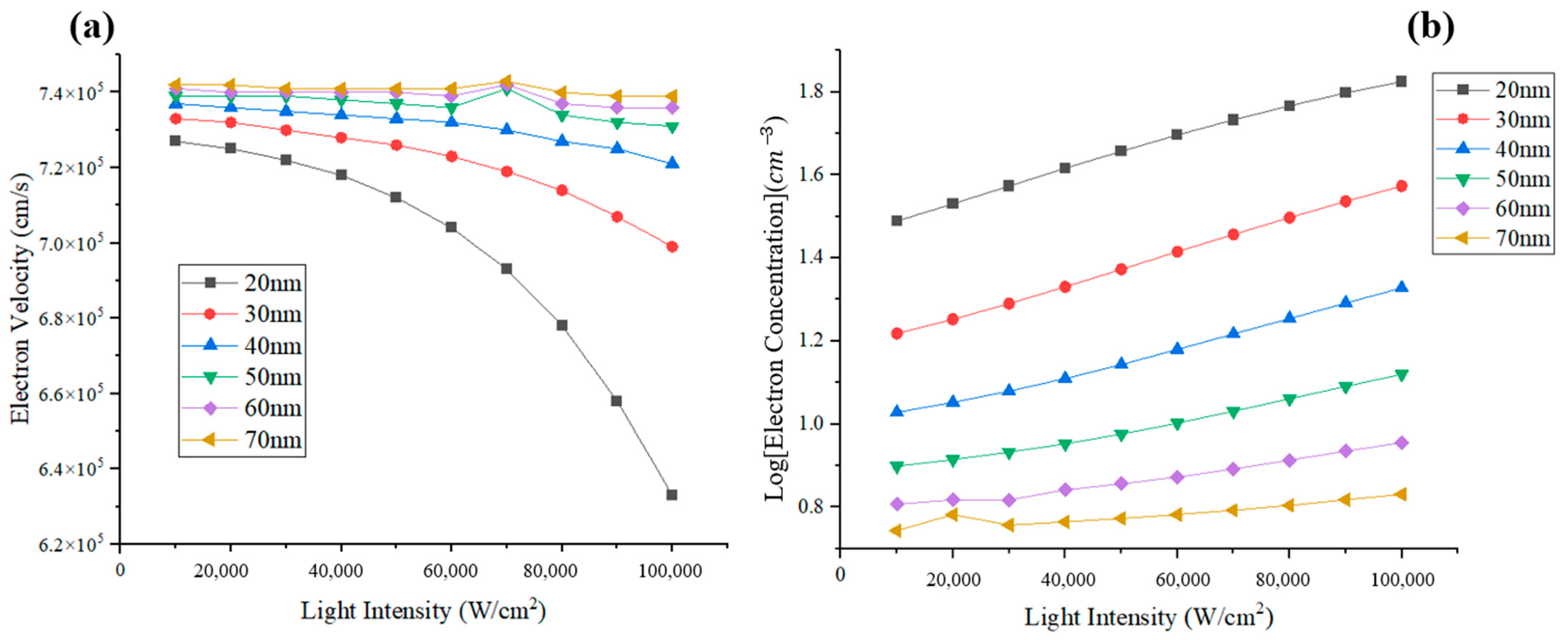 Sensors 24 02020 g002