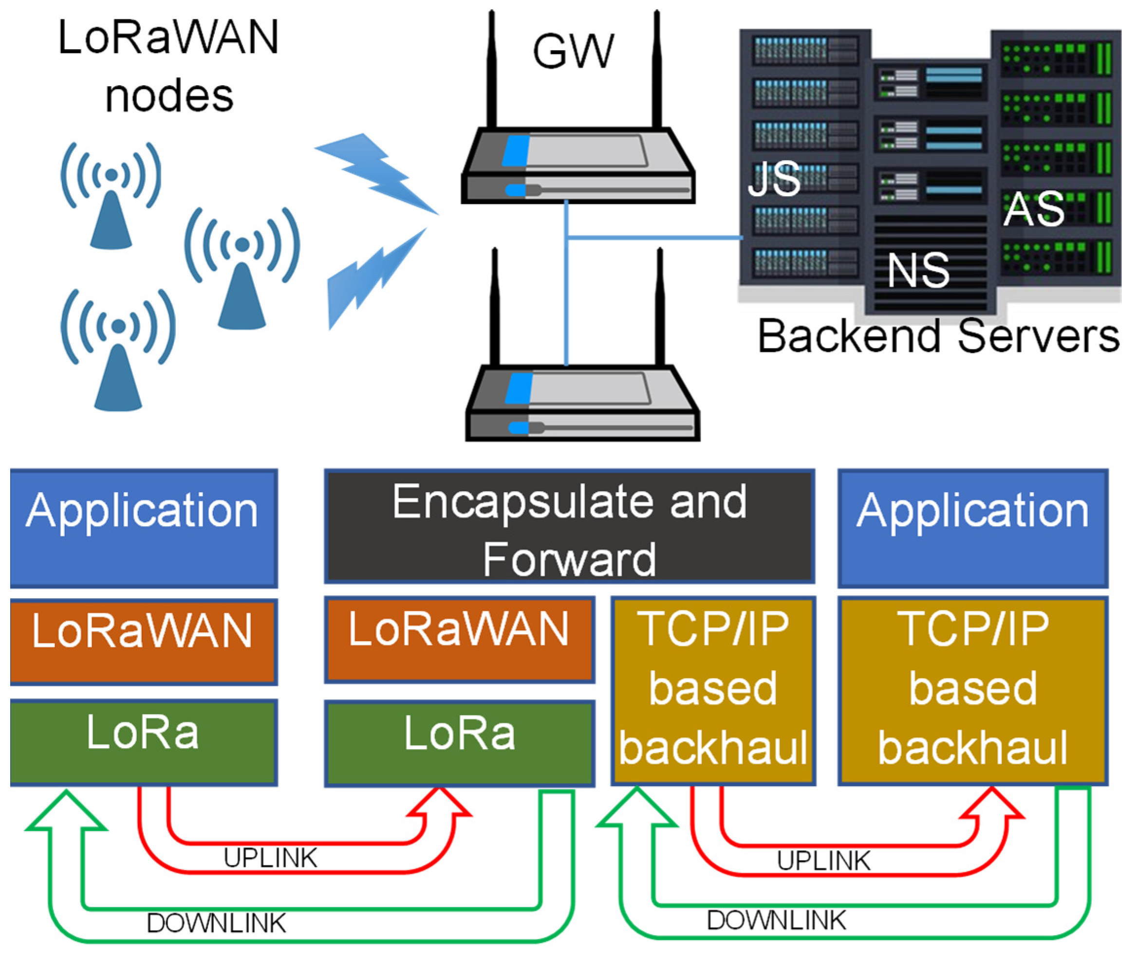Sensors 24 02024 g002
