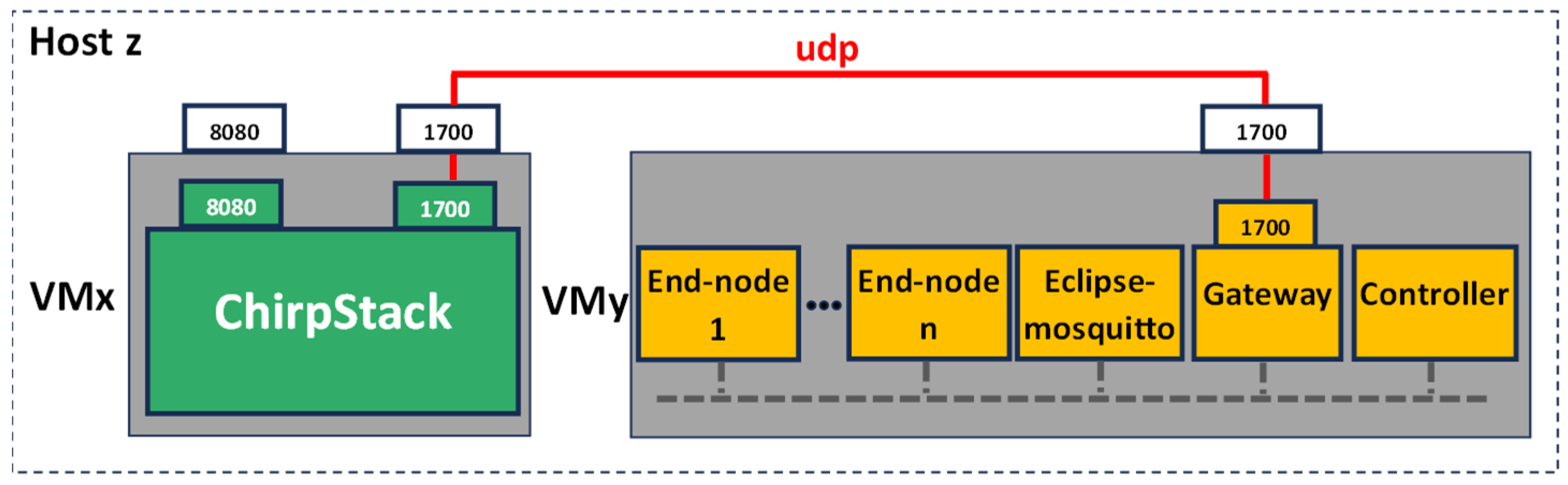 Sensors 24 02024 g006