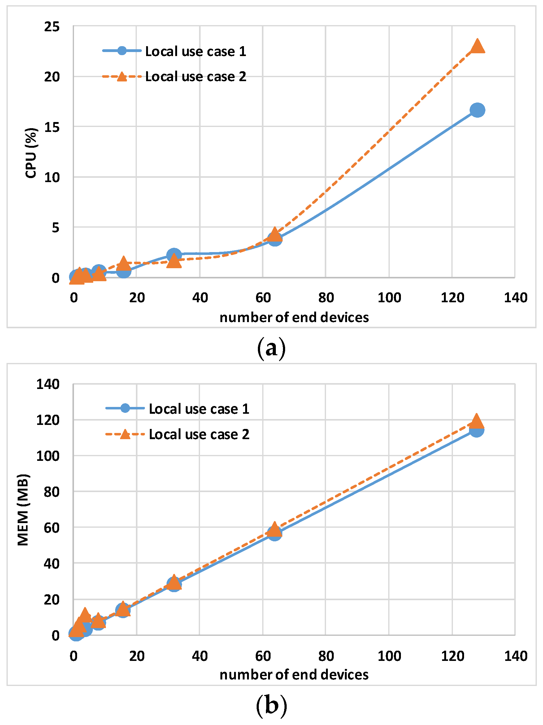 Sensors 24 02024 g007a