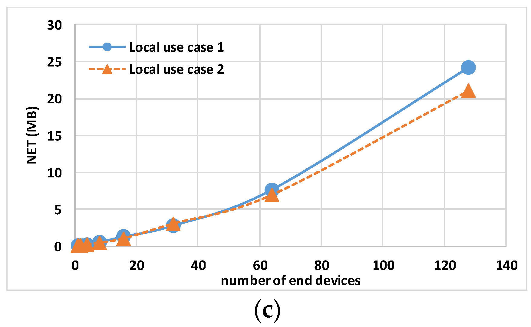 Sensors 24 02024 g007b