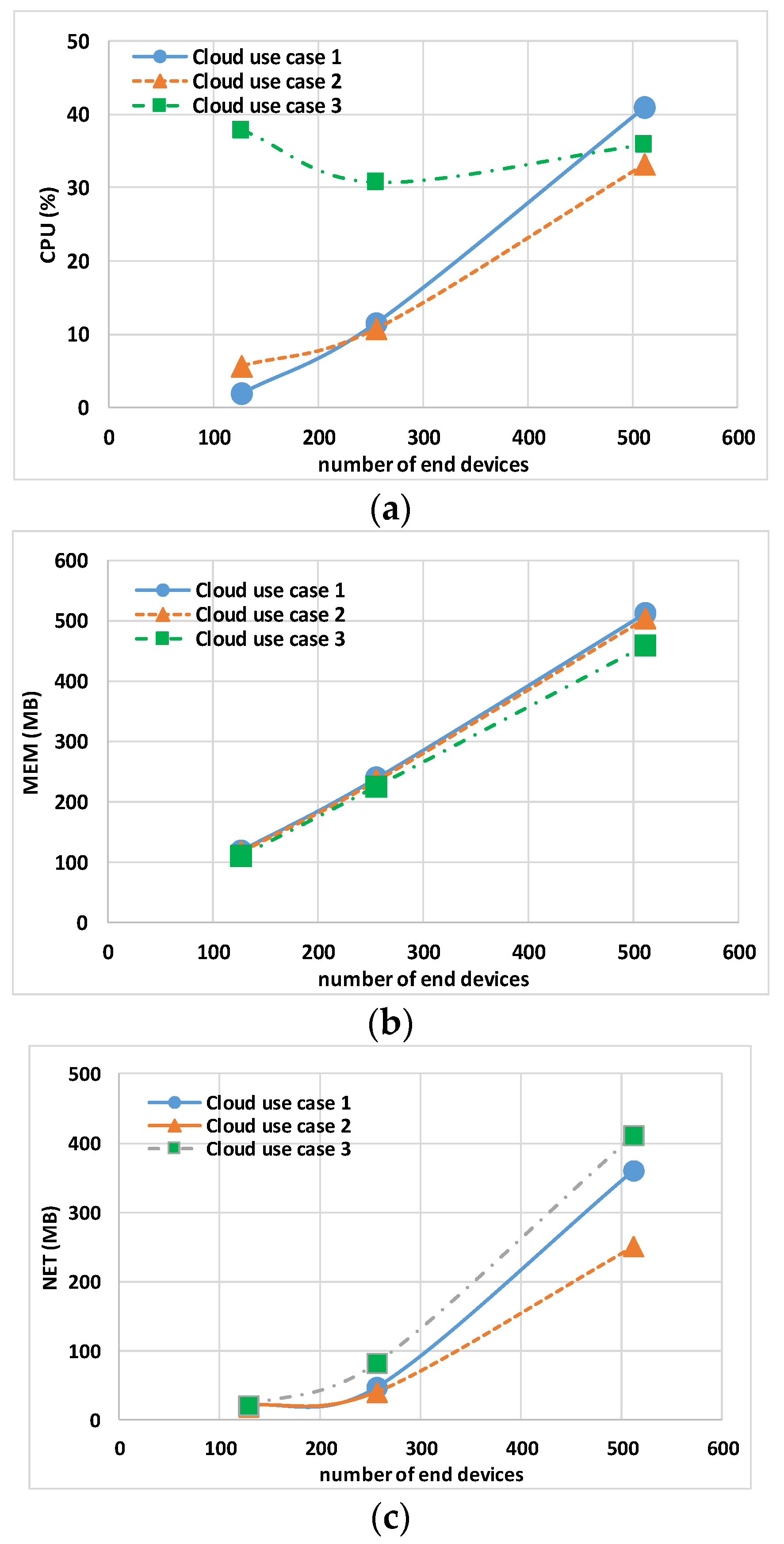 Sensors 24 02024 g008
