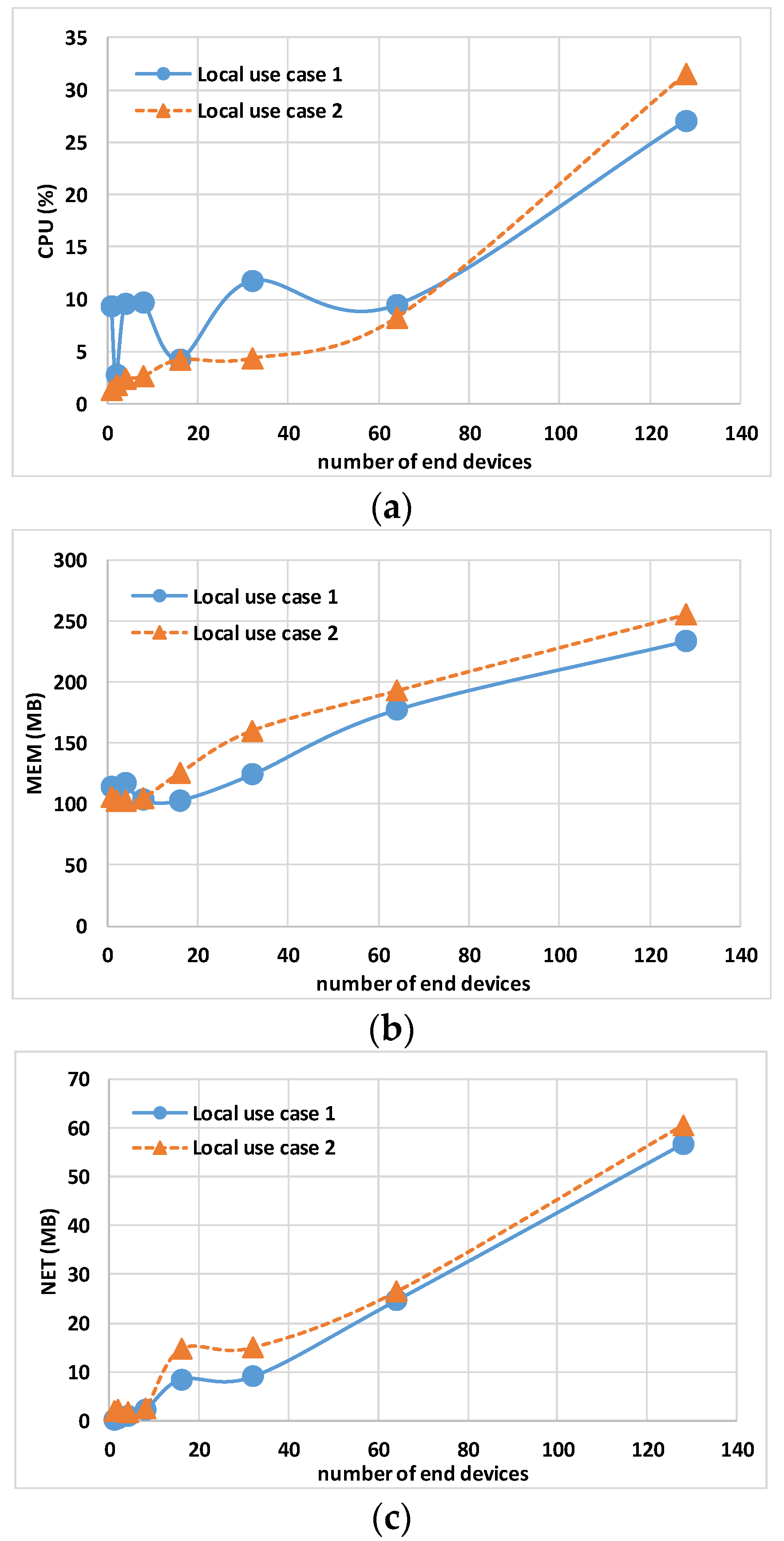 Sensors 24 02024 g009