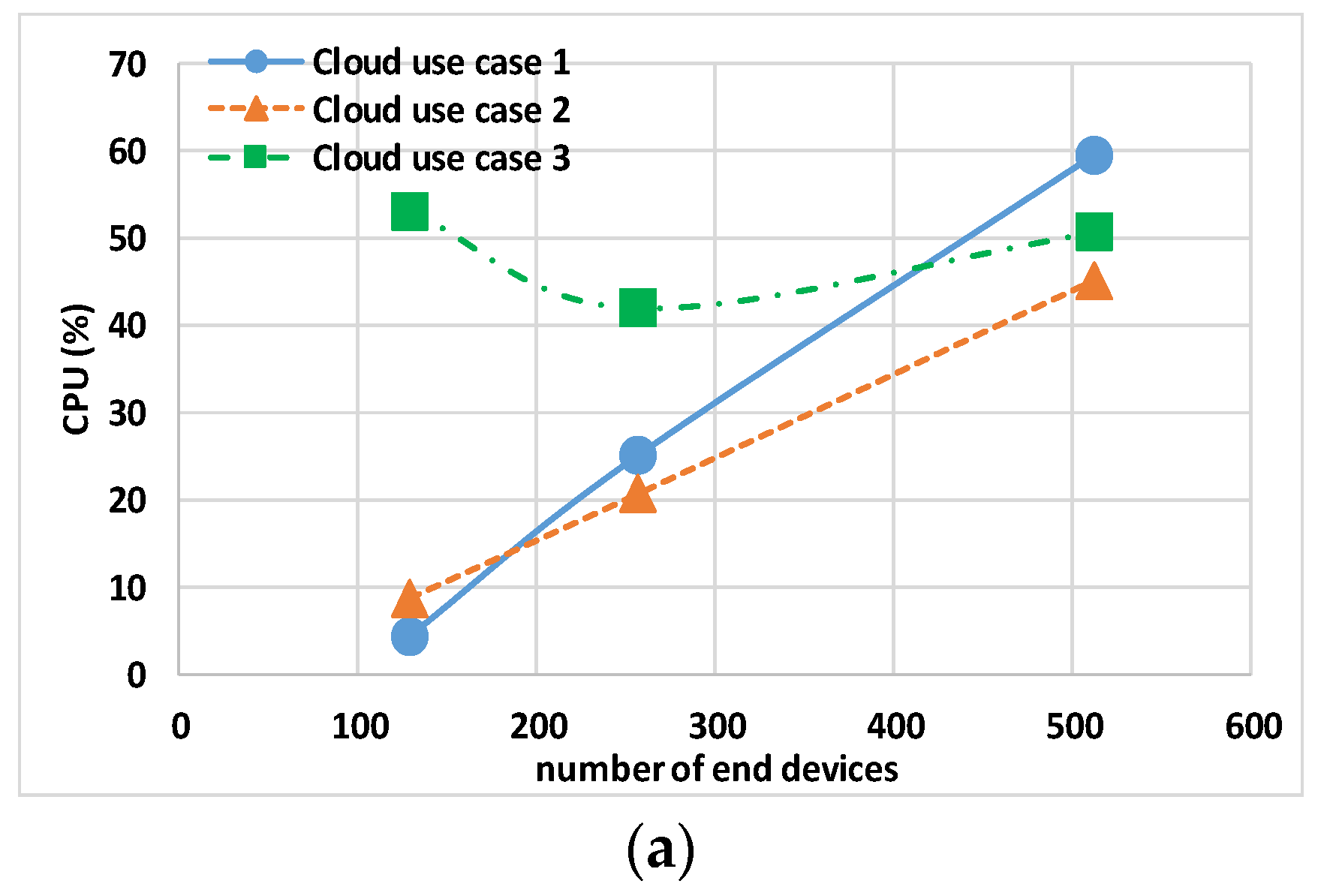 Sensors 24 02024 g010a