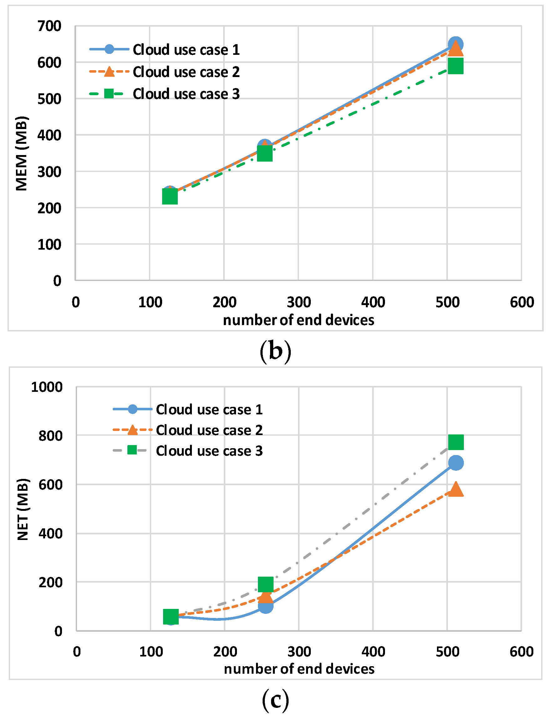 Sensors 24 02024 g010b