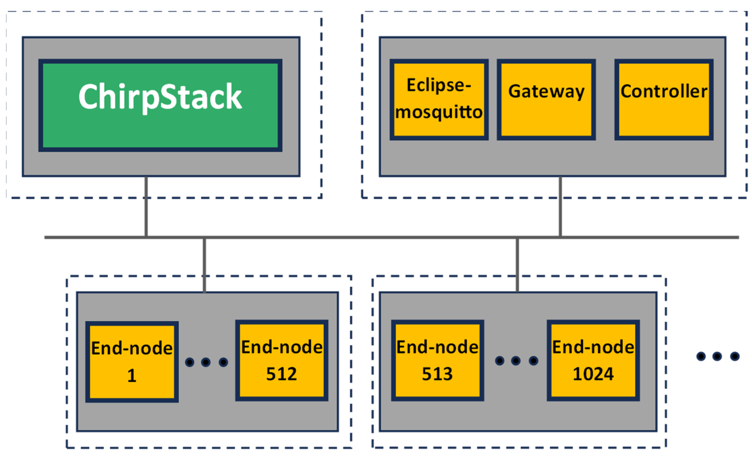 Sensors 24 02024 g011