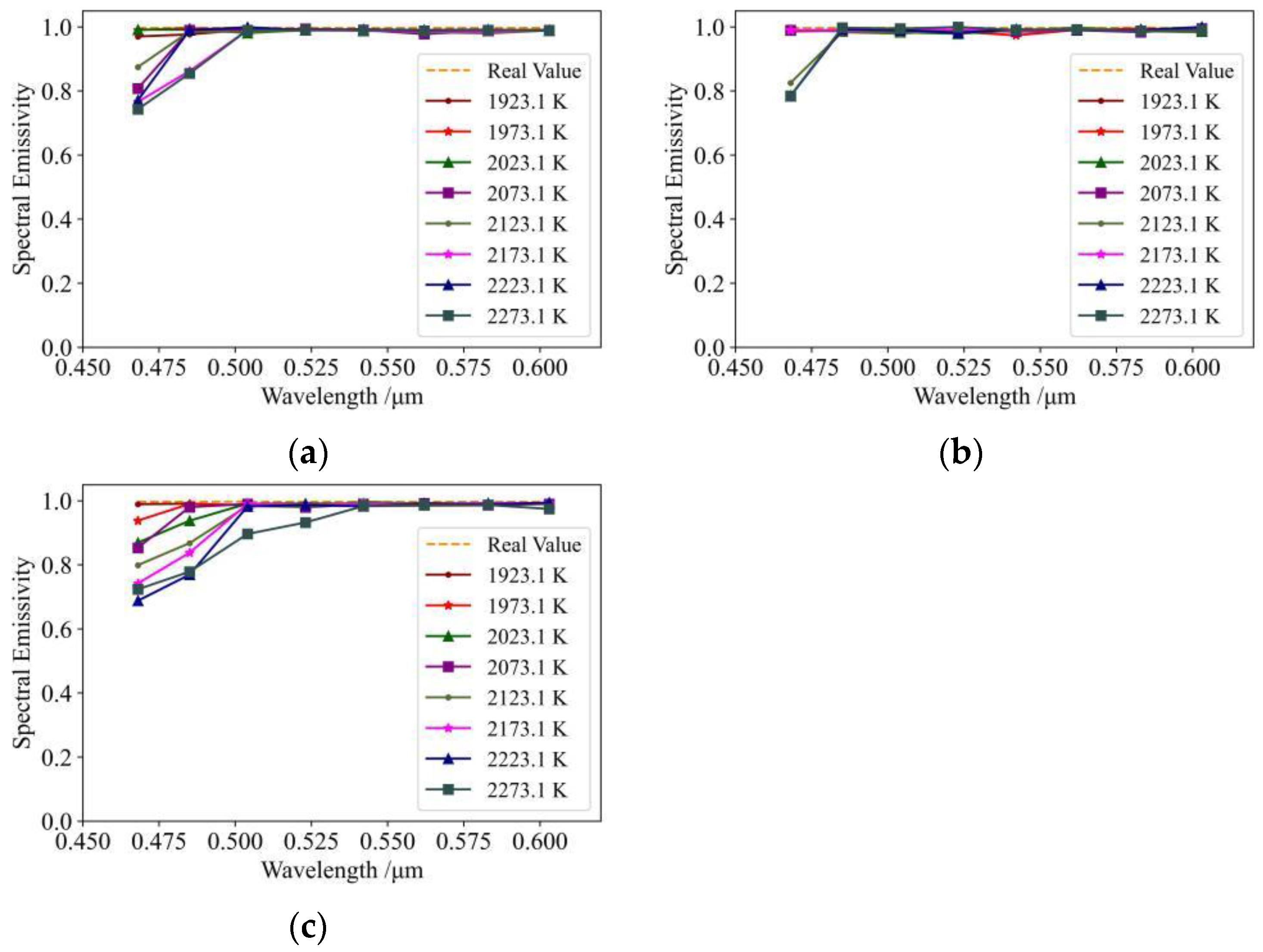 Sensors 24 02025 g005