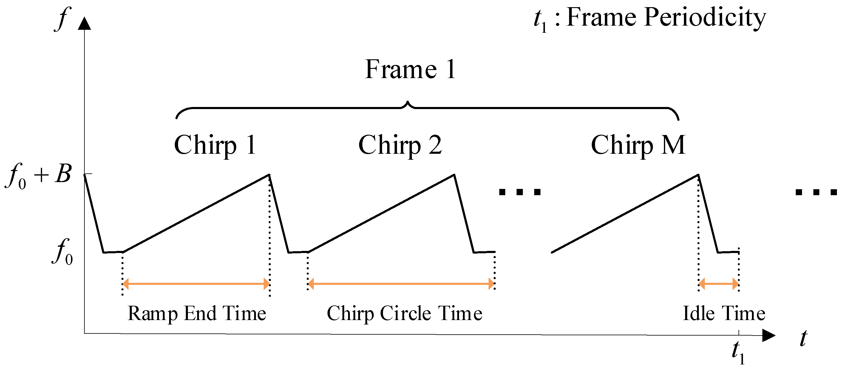 Sensors 24 02026 g003