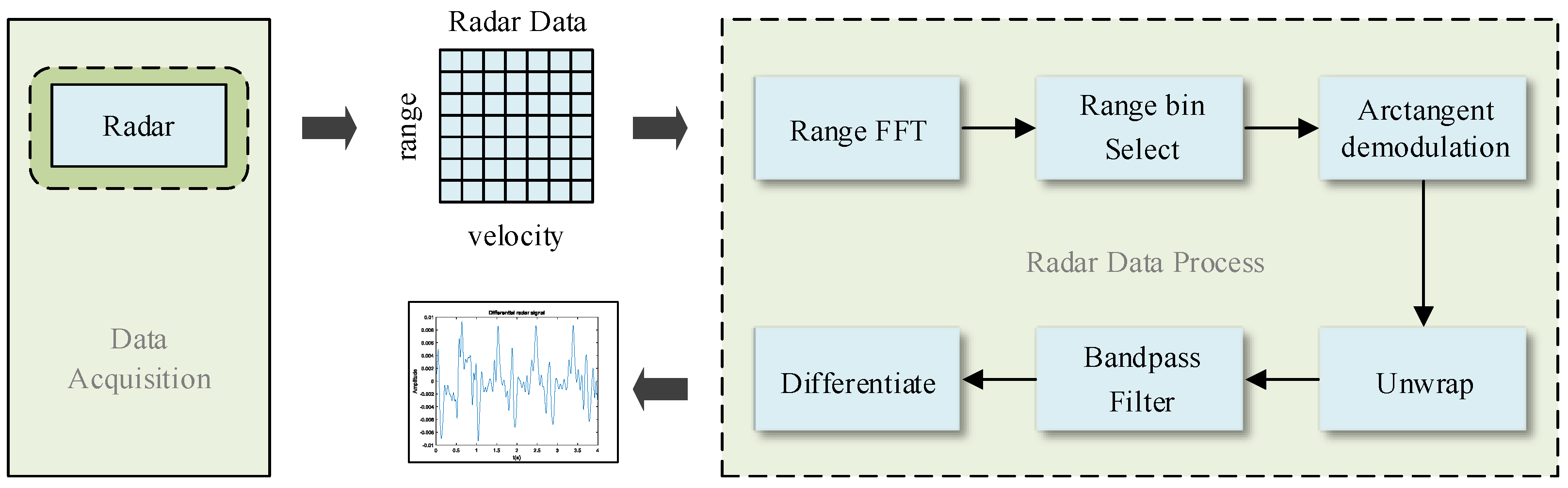 Sensors 24 02026 g005