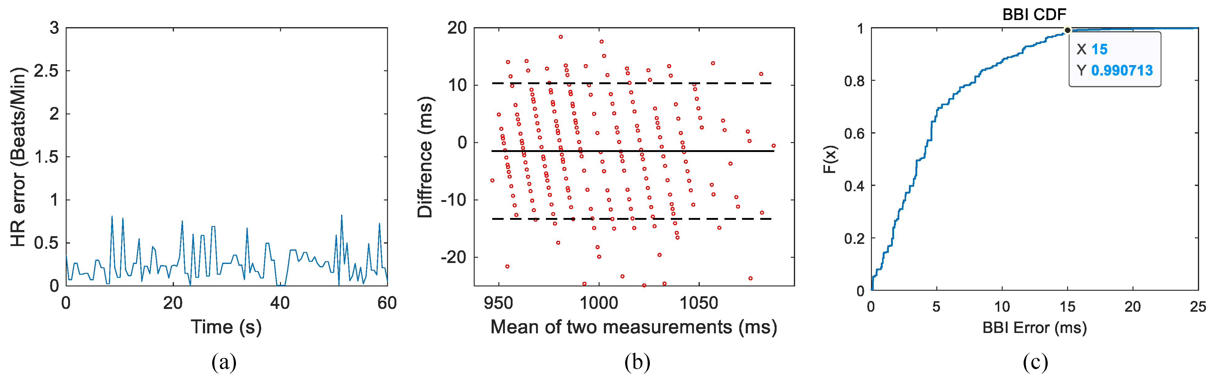 Sensors 24 02026 g016