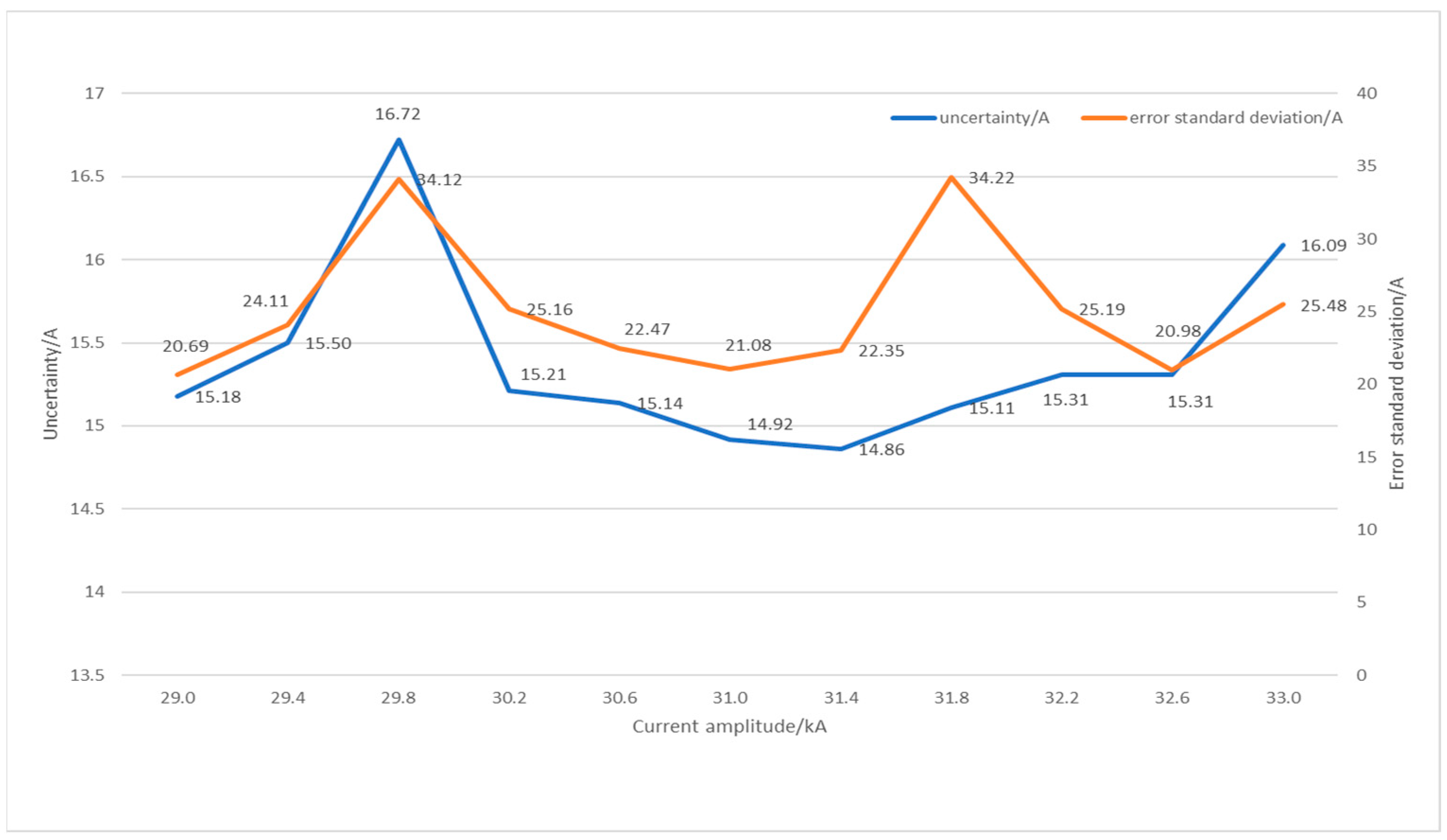 Sensors 24 02027 g013