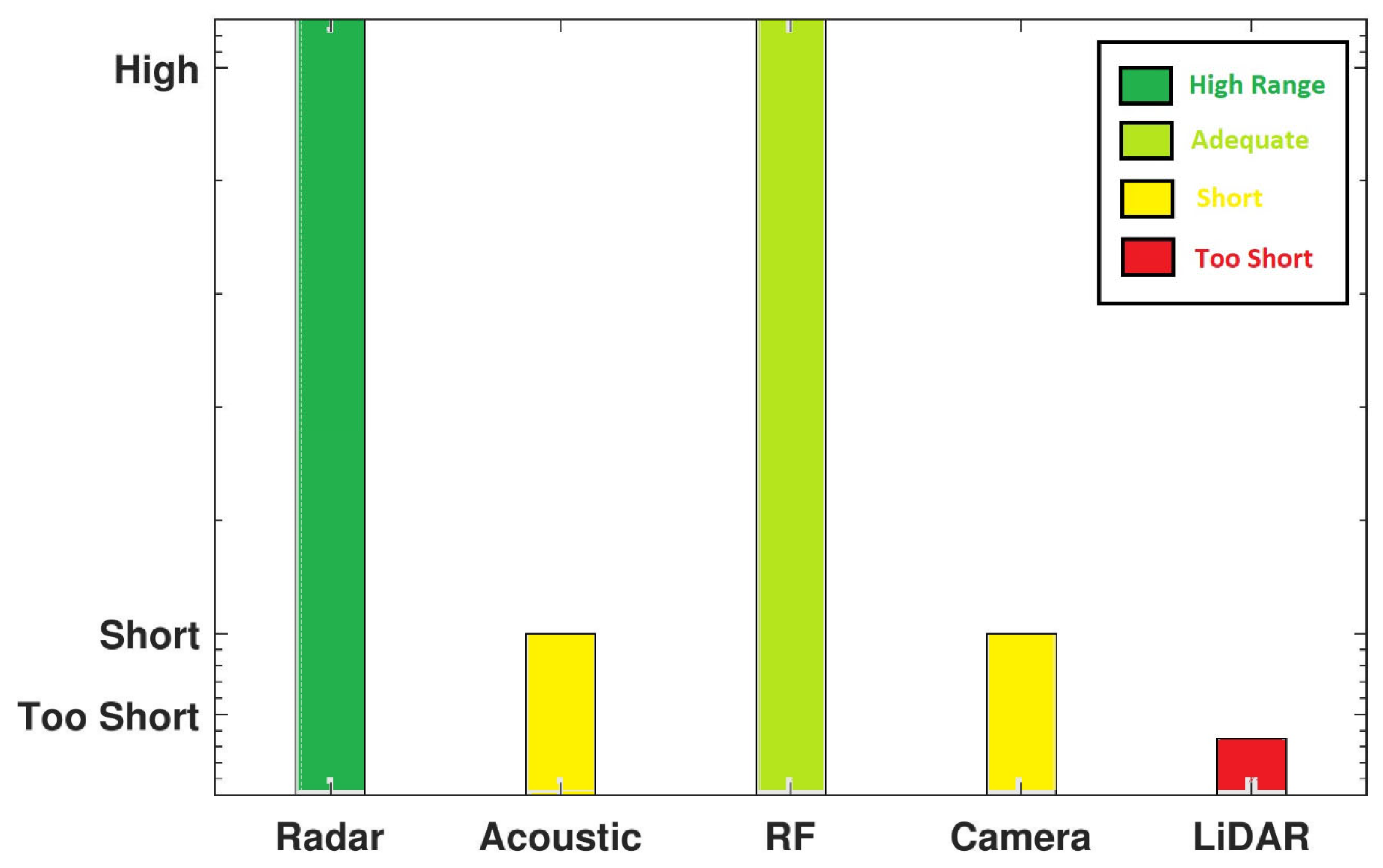 Sensors 24 02028 g006