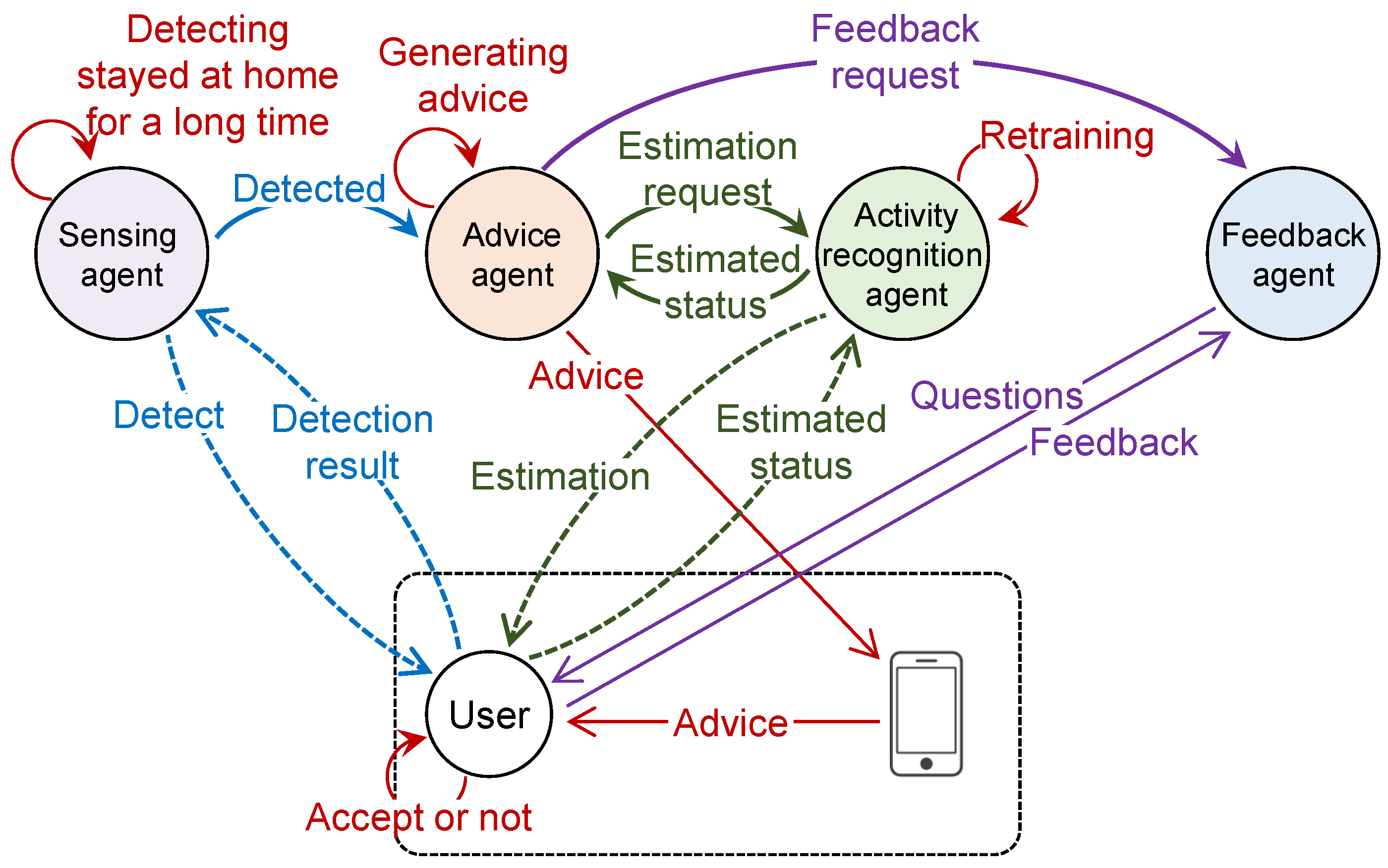 Sensors 24 02029 g001