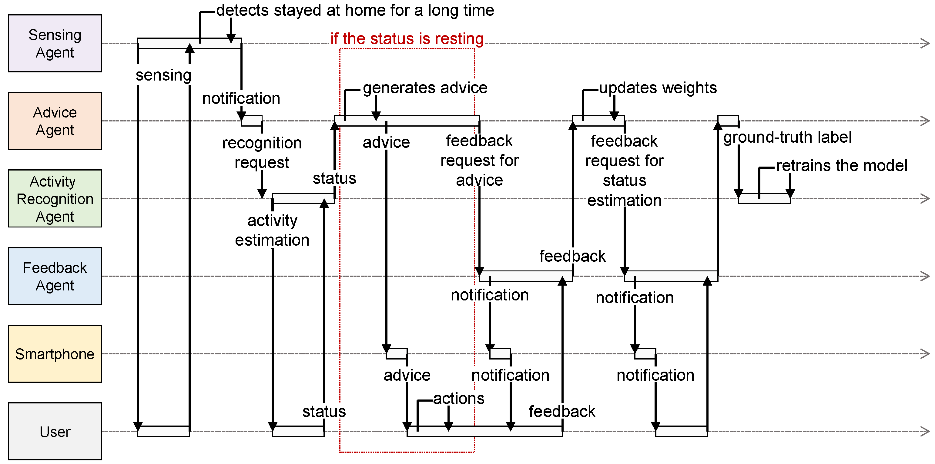Sensors 24 02029 g002