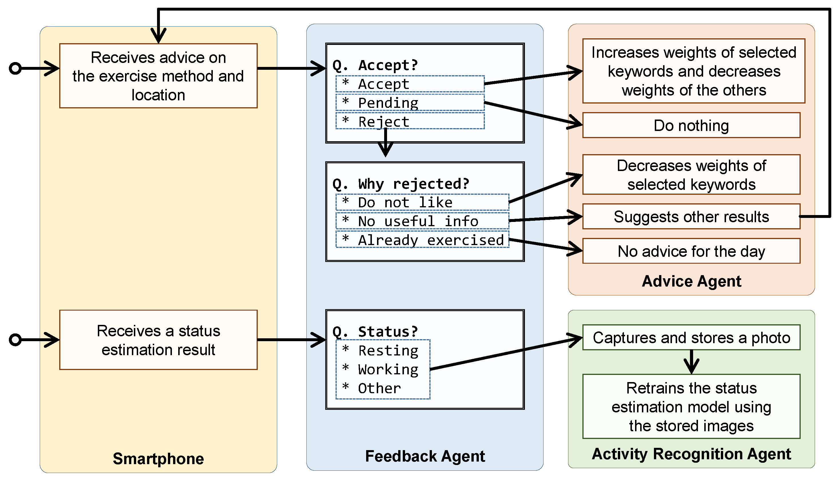 Sensors 24 02029 g003