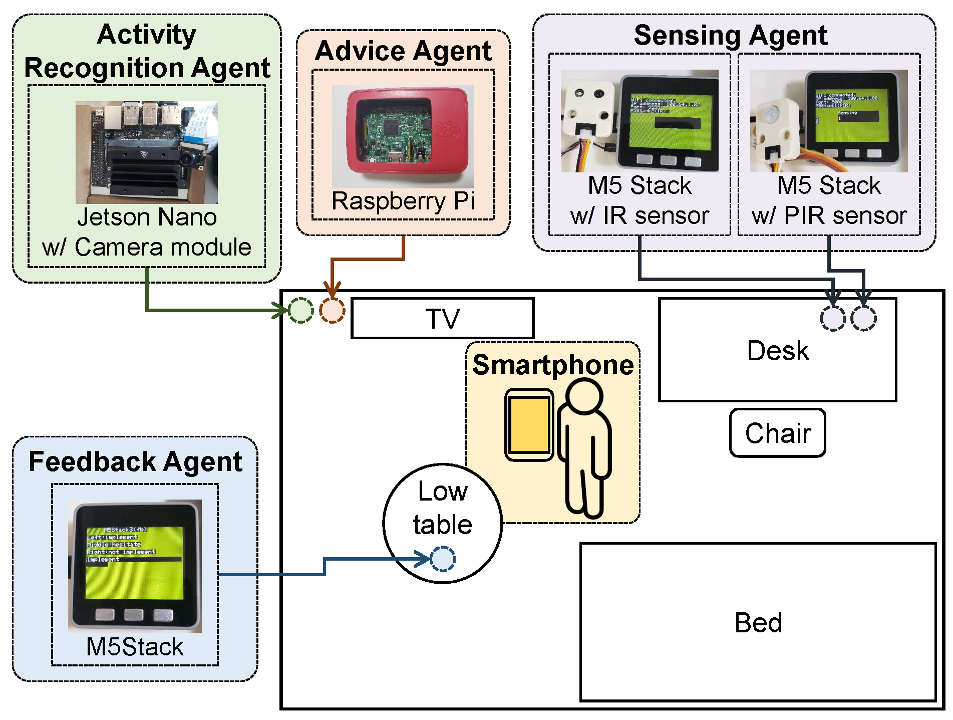 Sensors 24 02029 g004
