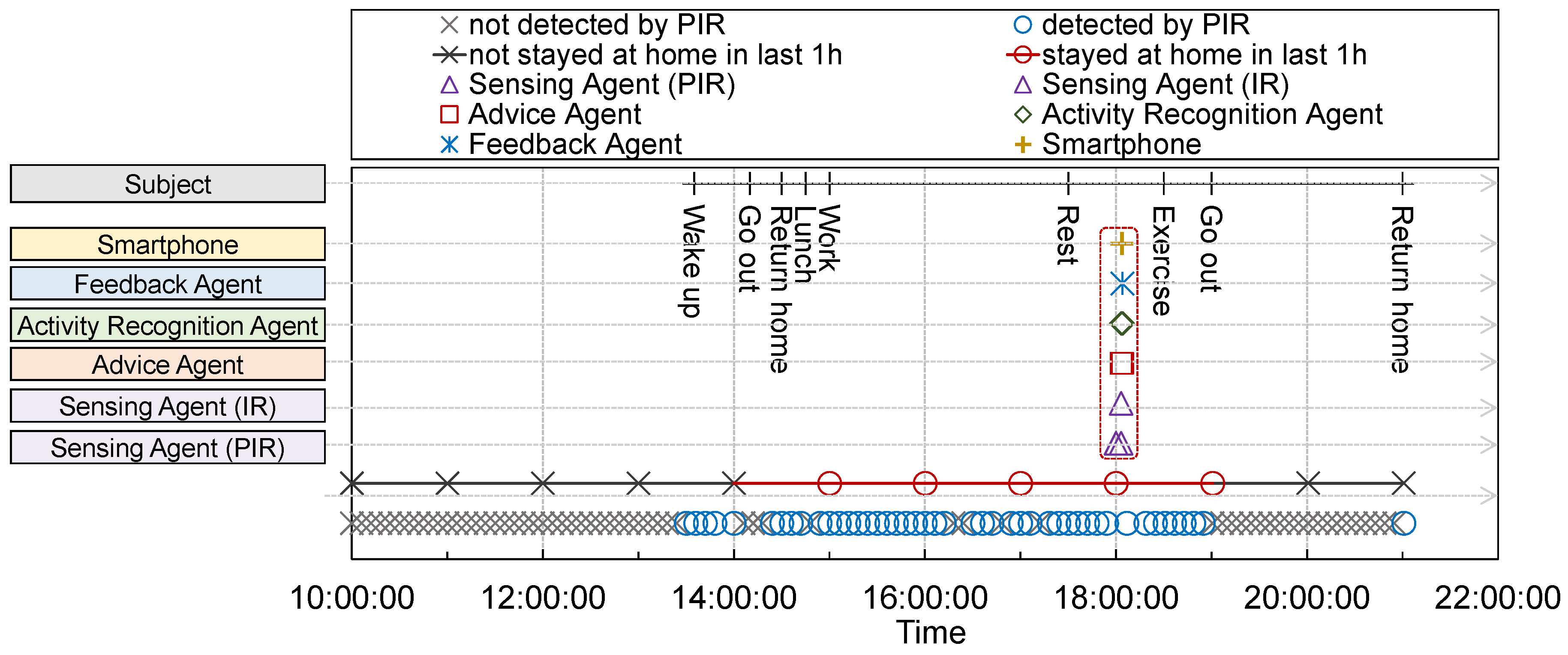 Sensors 24 02029 g005