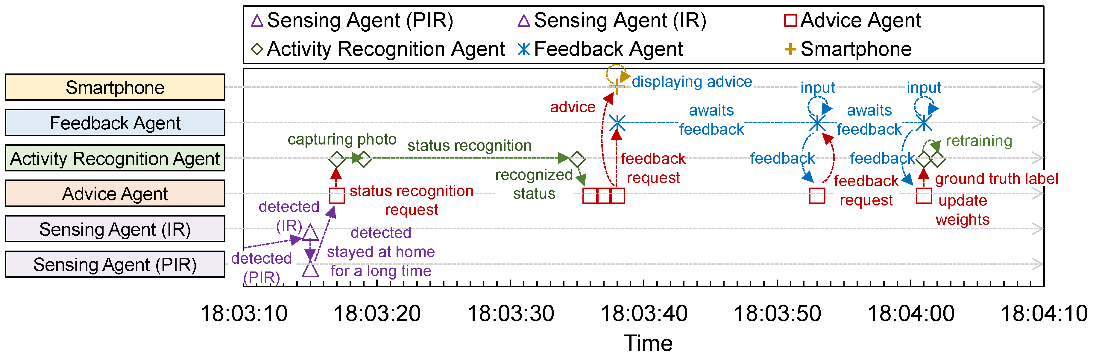 Sensors 24 02029 g006
