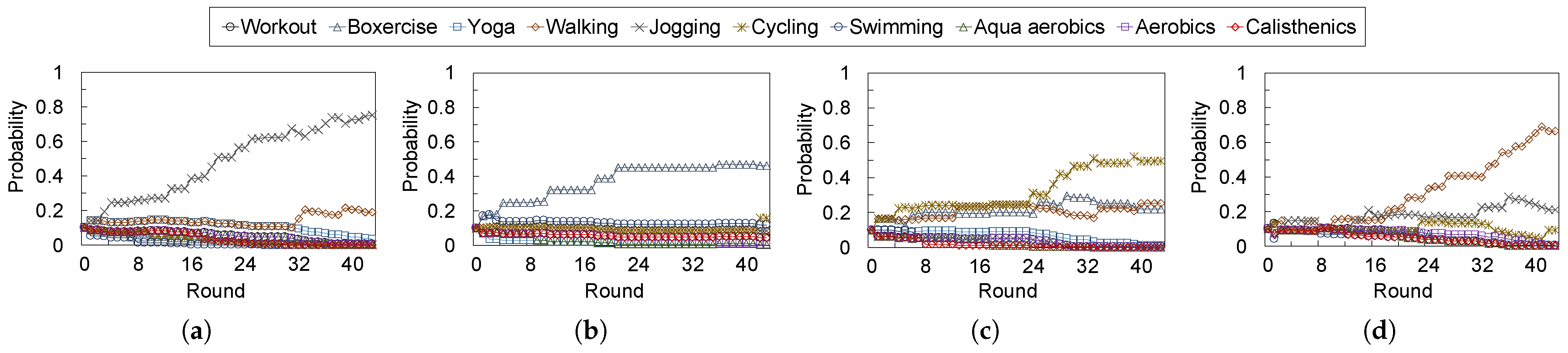 Sensors 24 02029 g007
