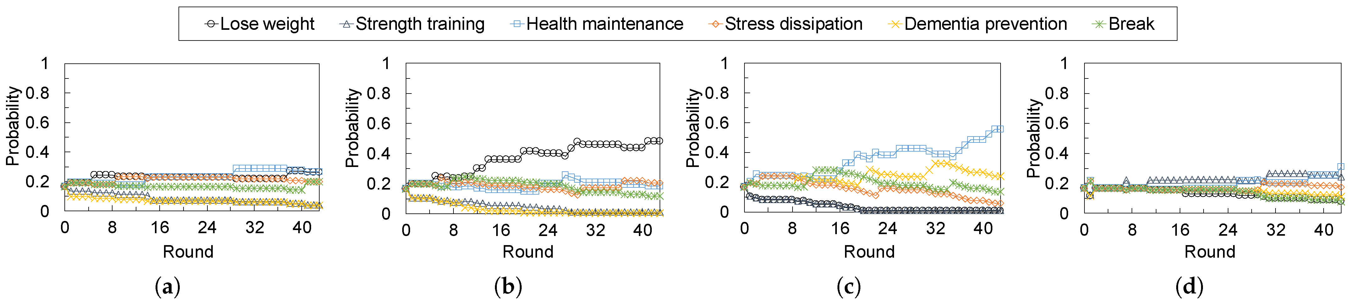 Sensors 24 02029 g008