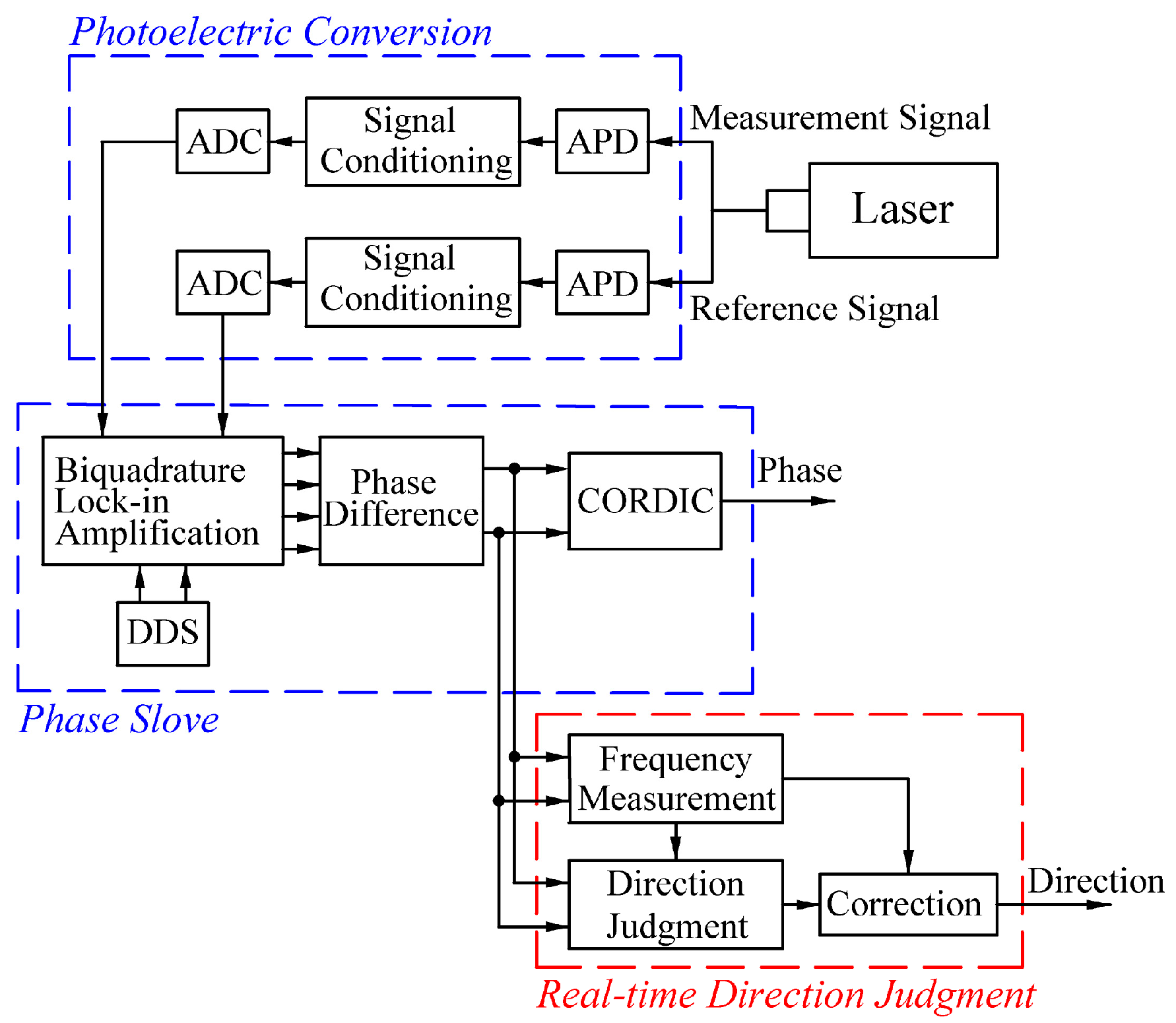 Sensors 24 02030 g002