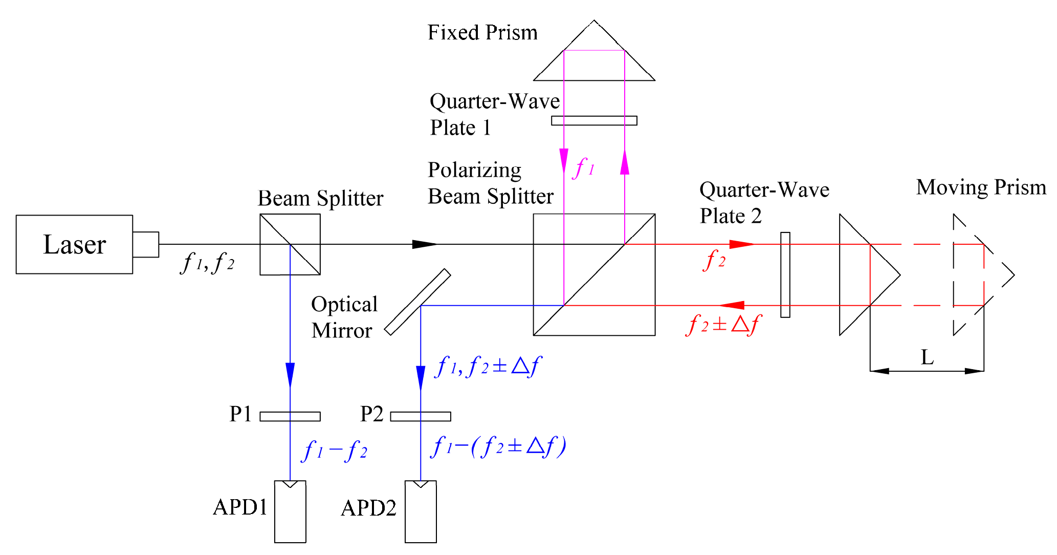 Sensors 24 02030 g003