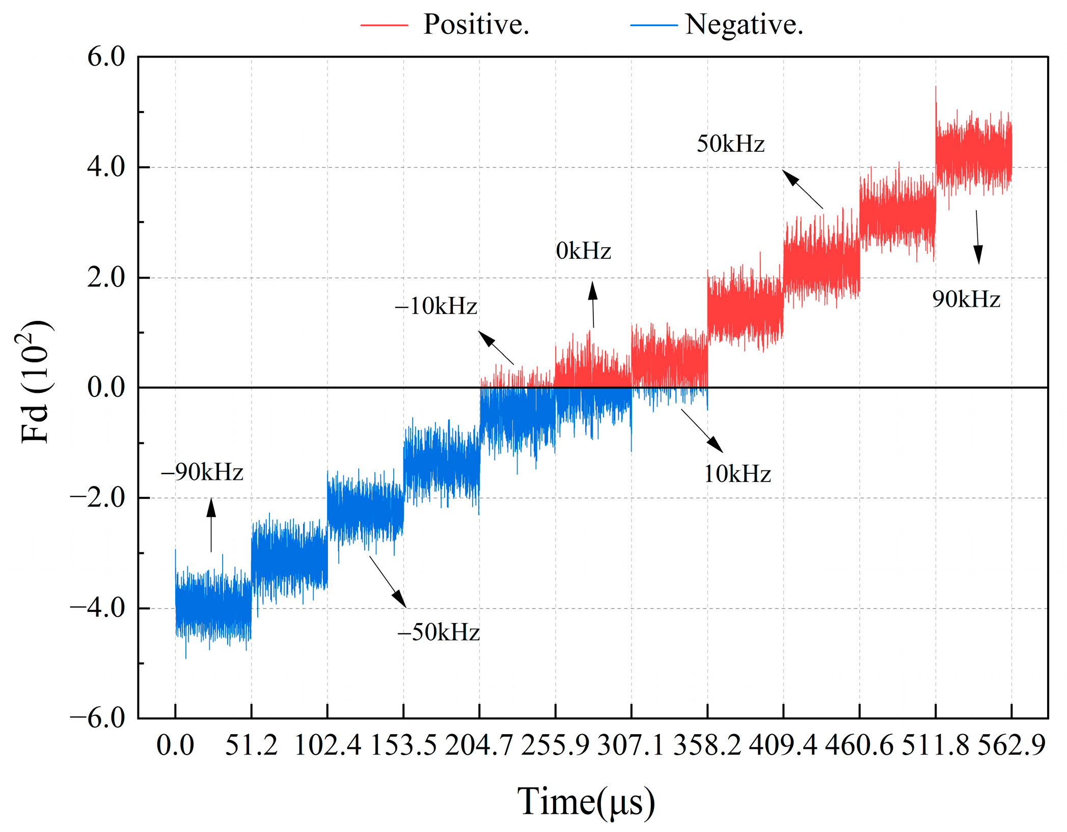 Sensors 24 02030 g005