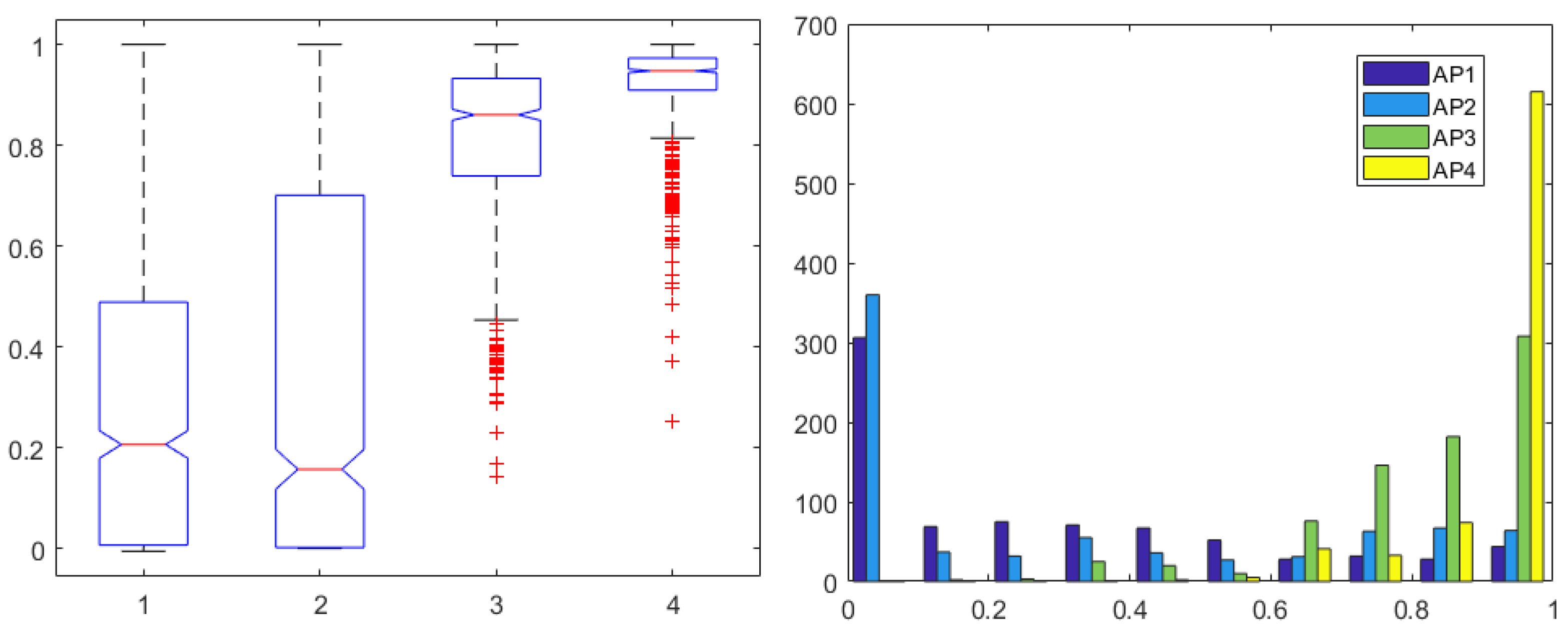 Sensors 24 02031 g006
