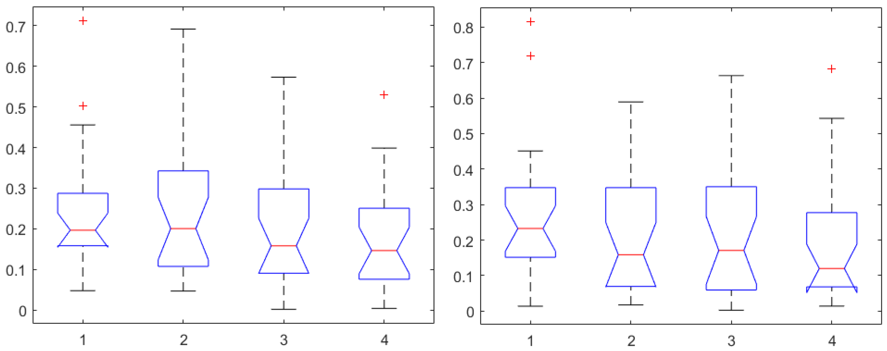 Sensors 24 02031 g007